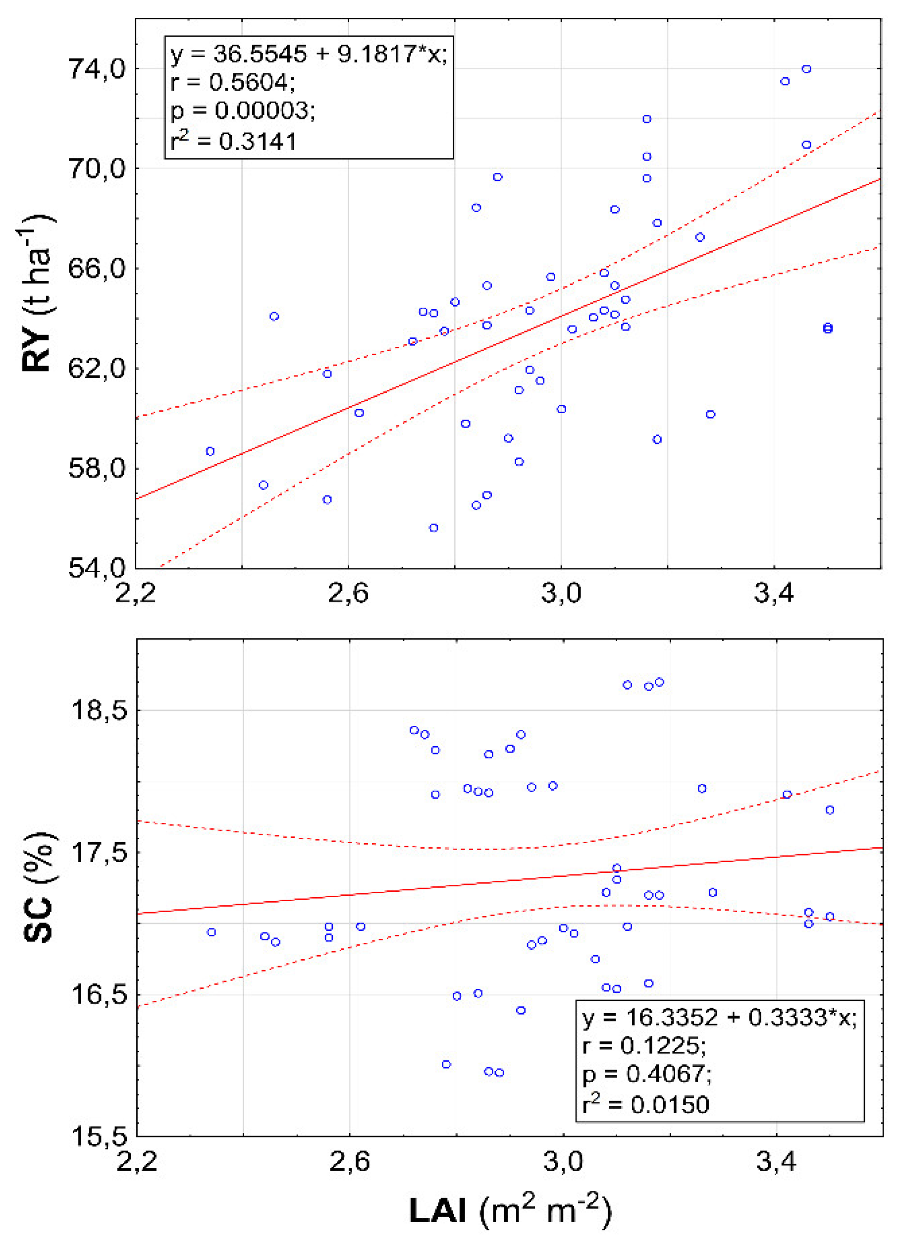 Plants 11 02222 g010 550