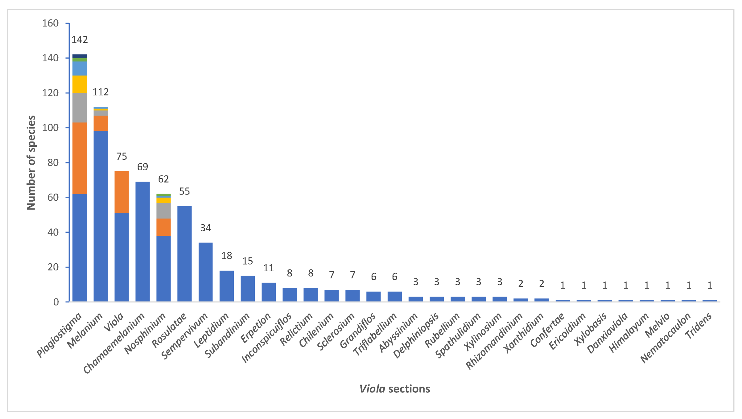 Plants 11 02224 g004 Plants 11 02224 g004