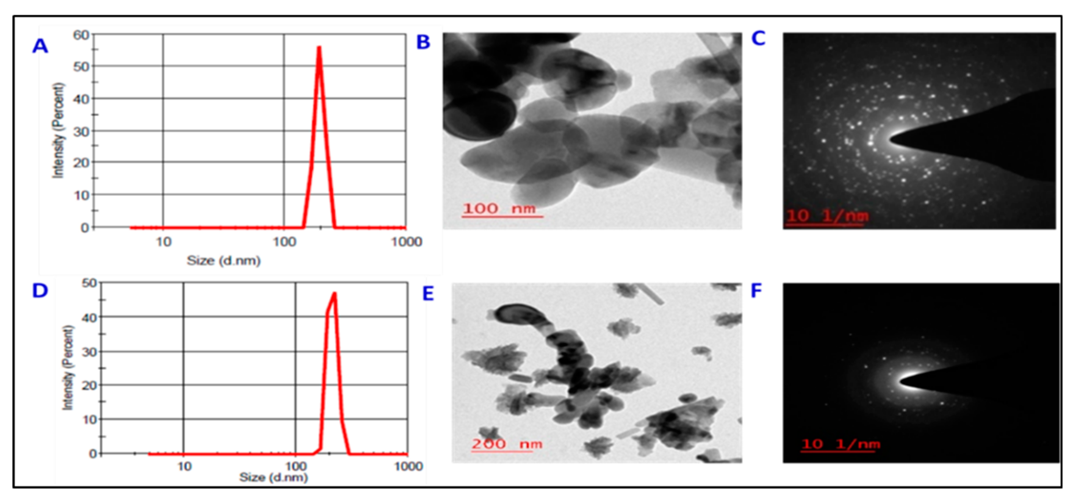 Plants 11 02227 g001 Plants 11 02227 g001