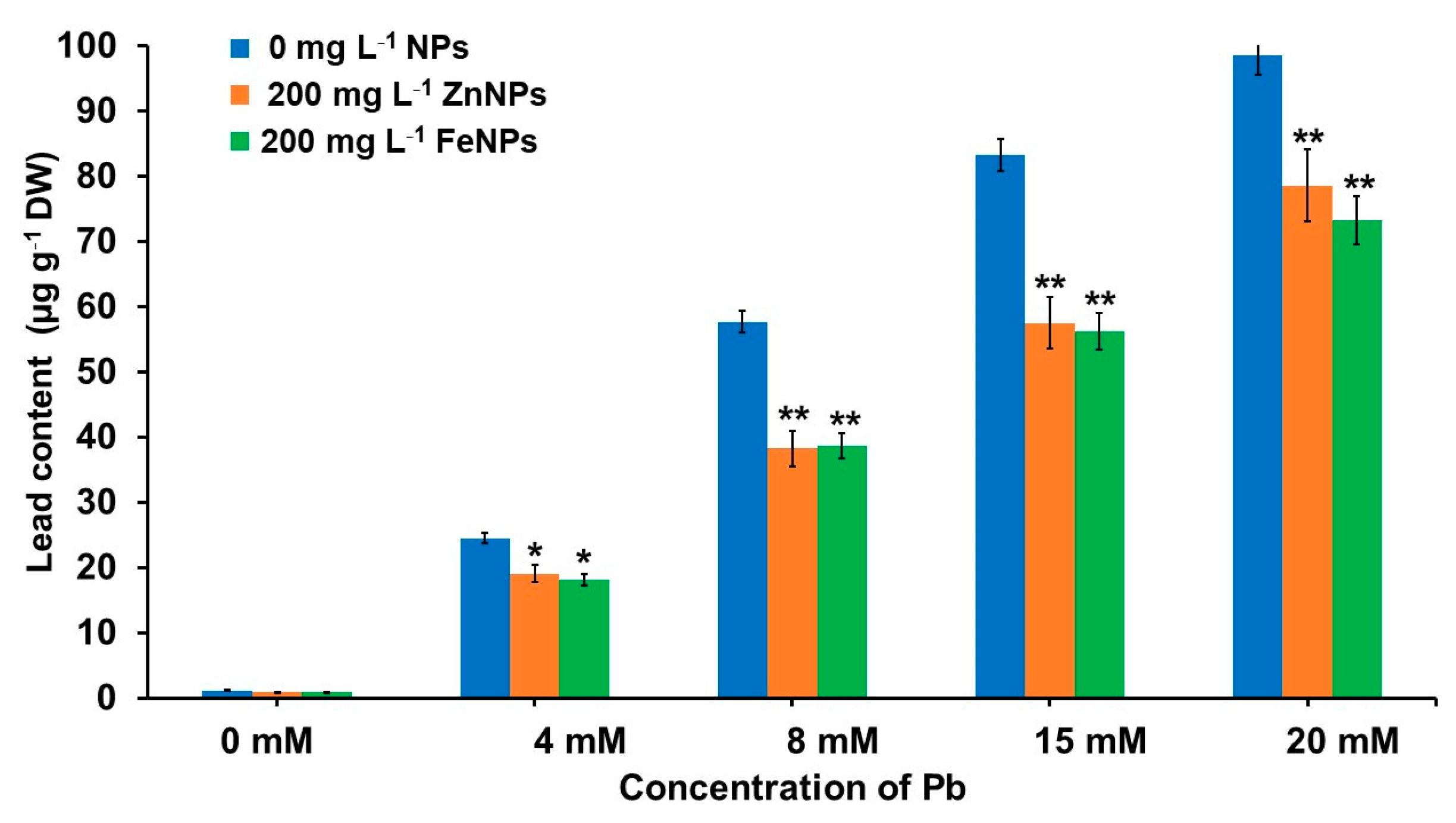 Plants 11 02227 g004 Plants 11 02227 g004