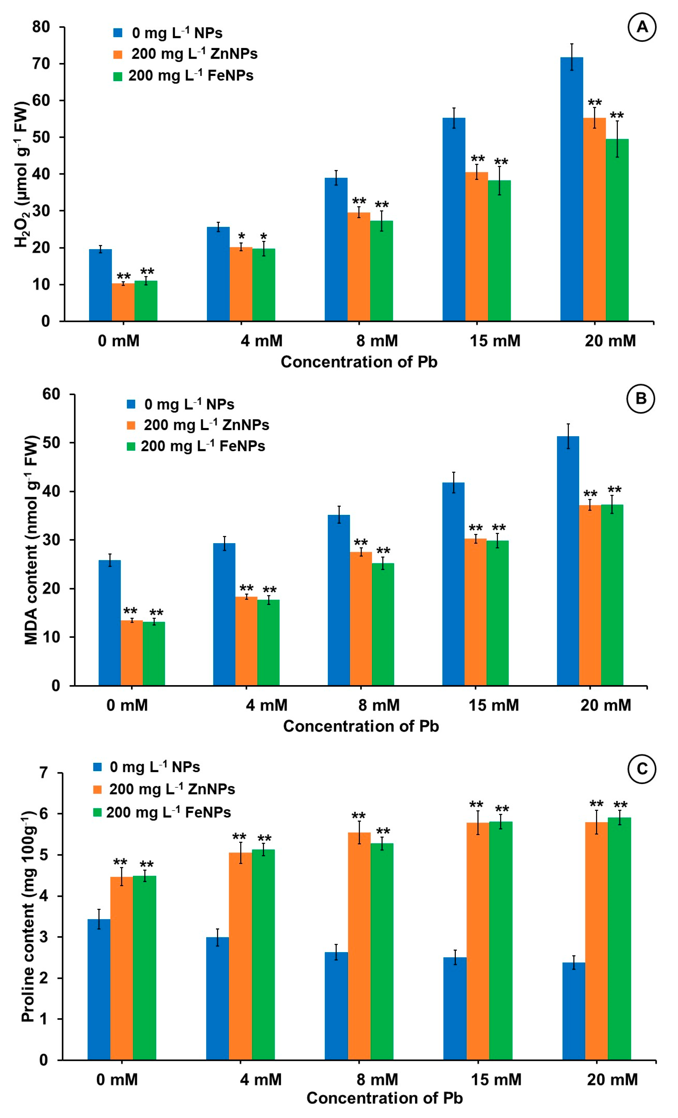 Plants 11 02227 g005 Plants 11 02227 g005