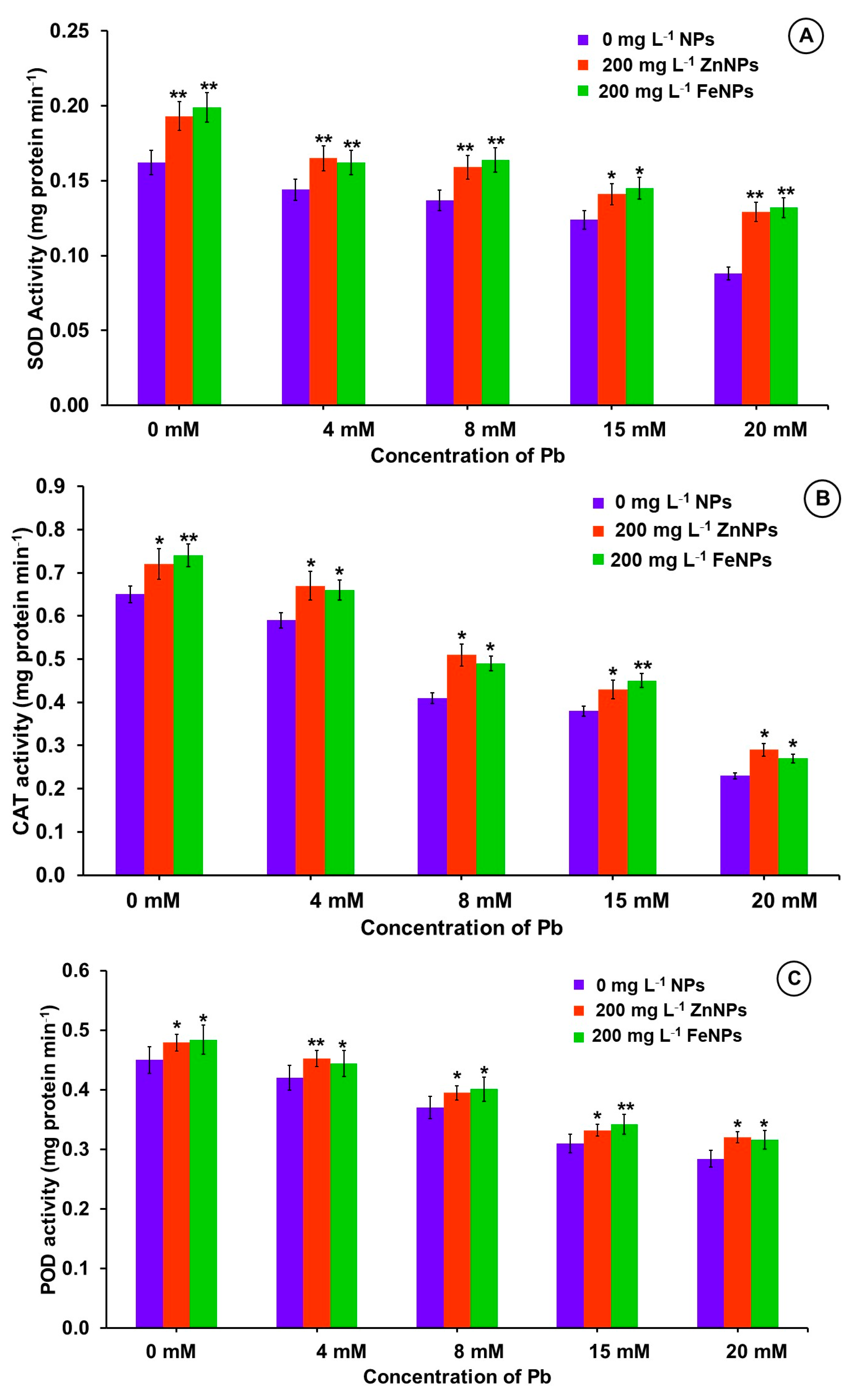Plants 11 02227 g006 Plants 11 02227 g006