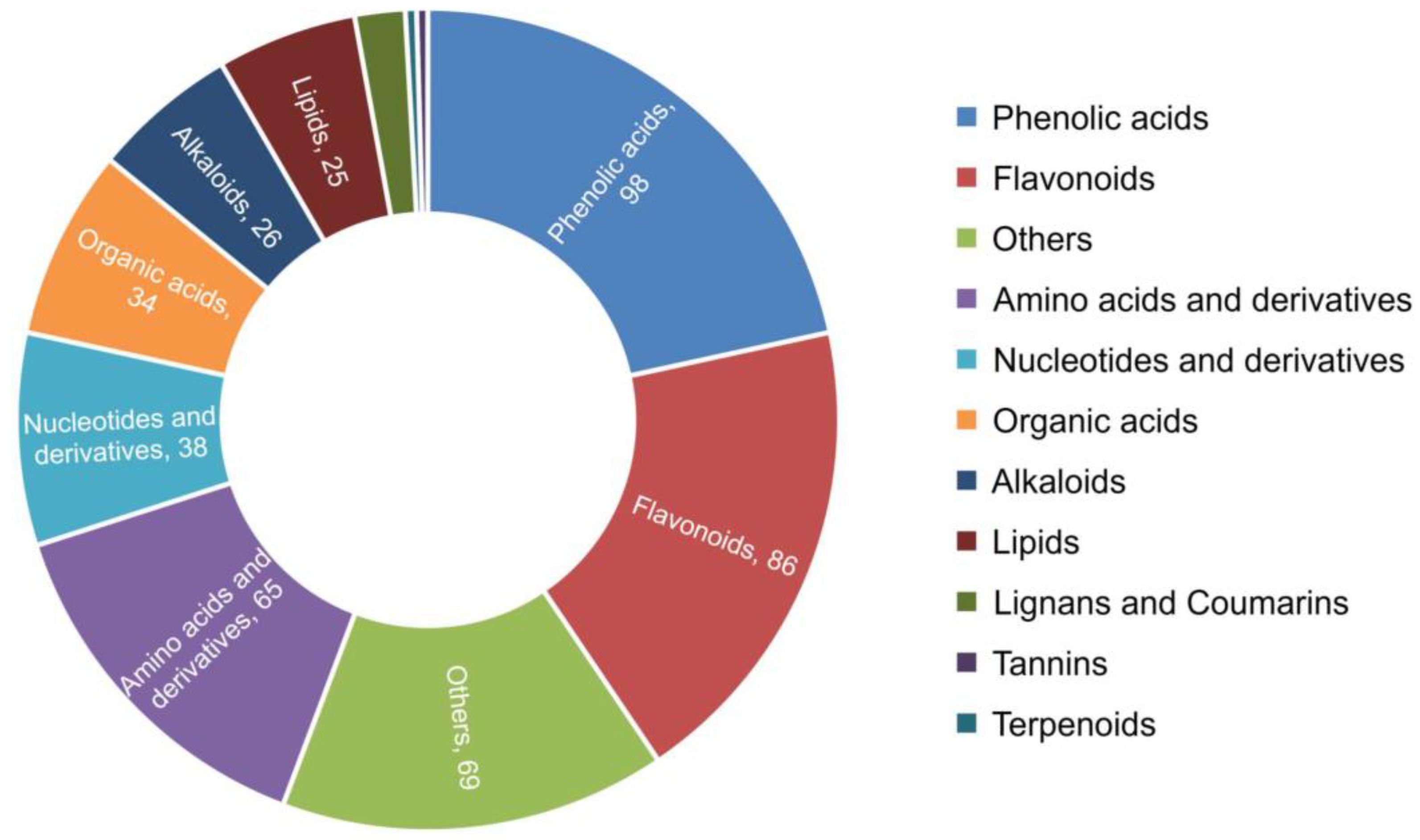 Plants 11 02229 g005