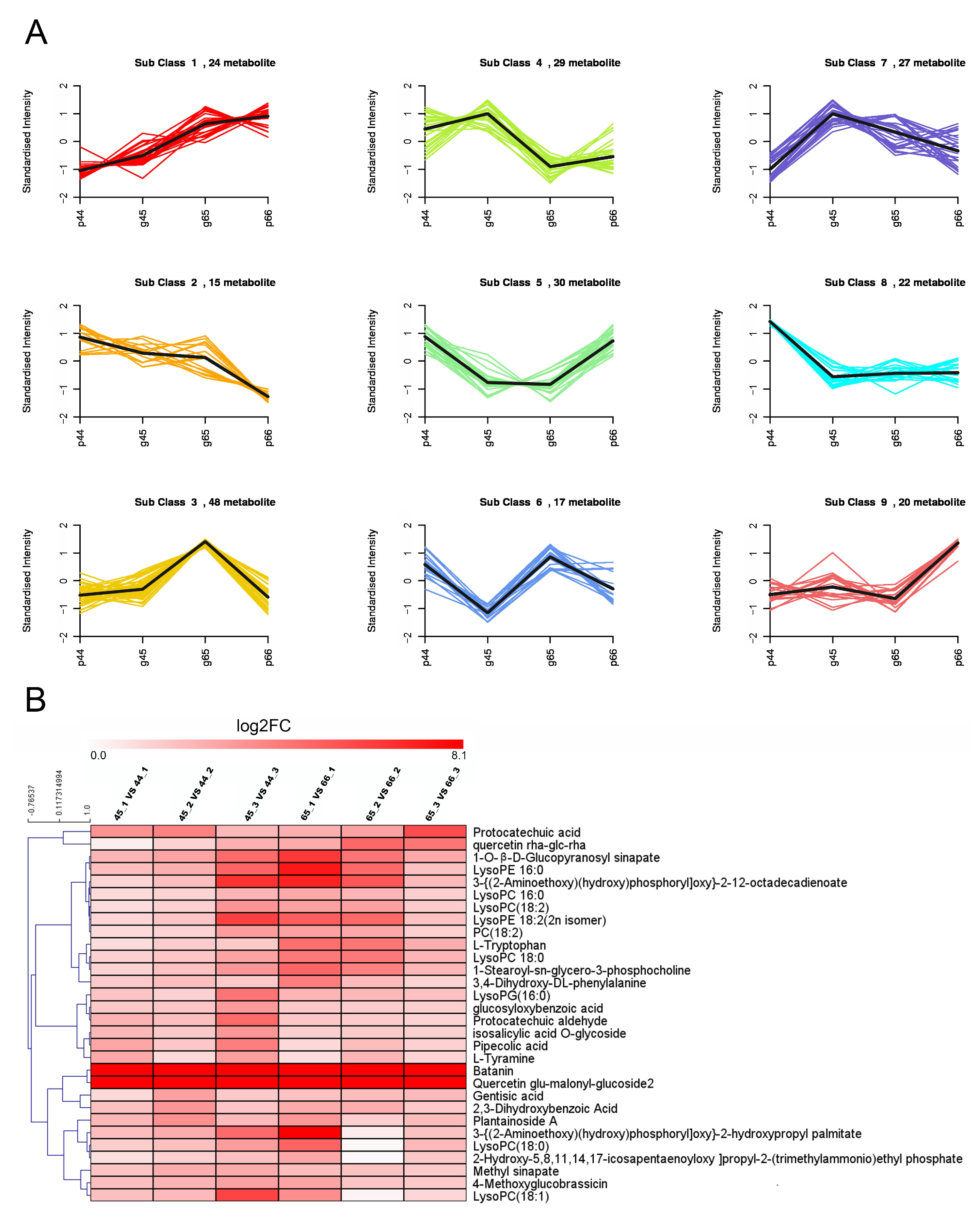Plants 11 02229 g006