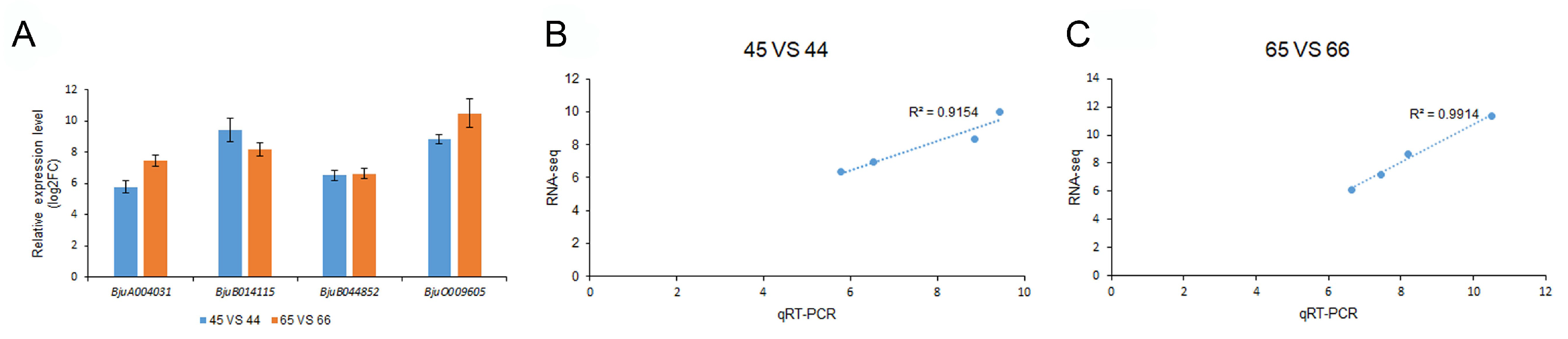 Plants 11 02229 g009