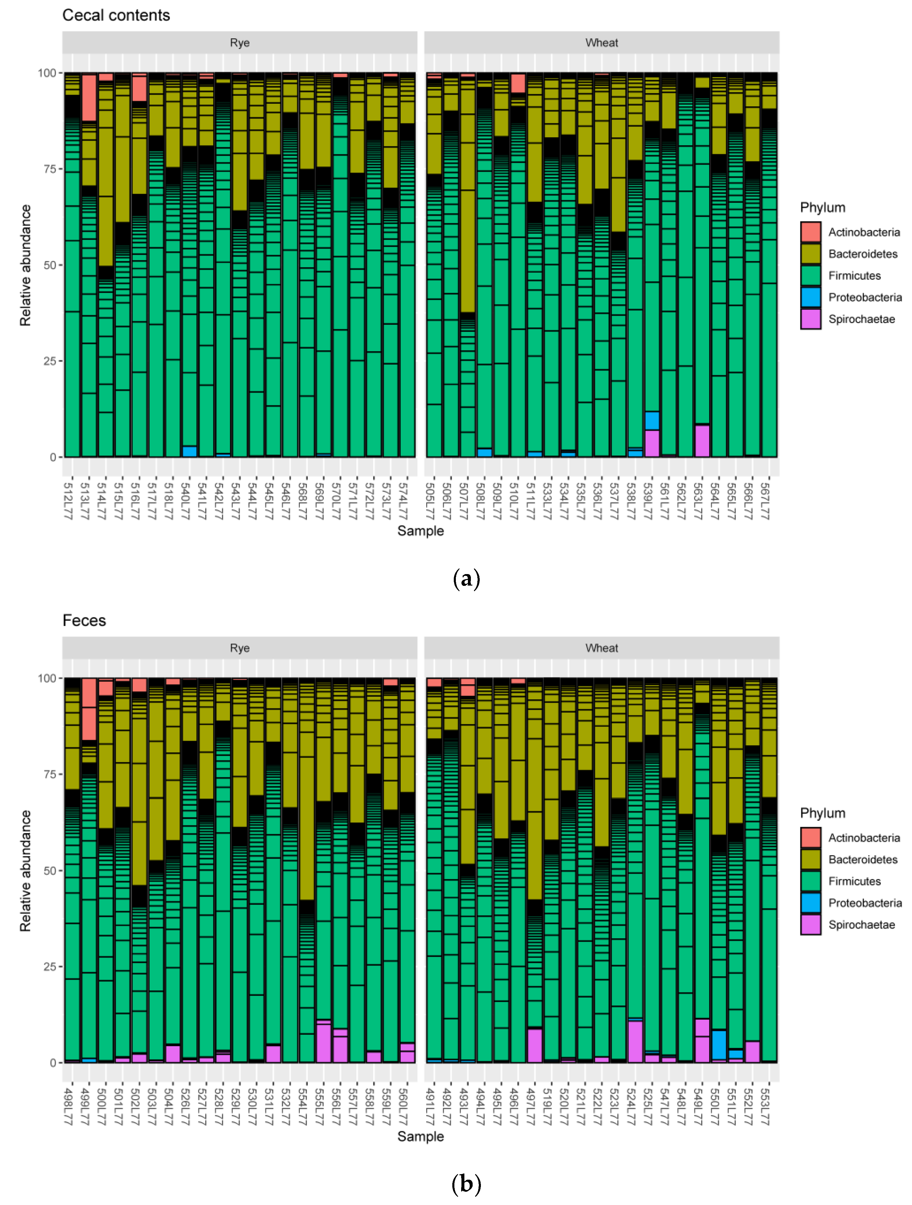 Plants 11 02232 g003