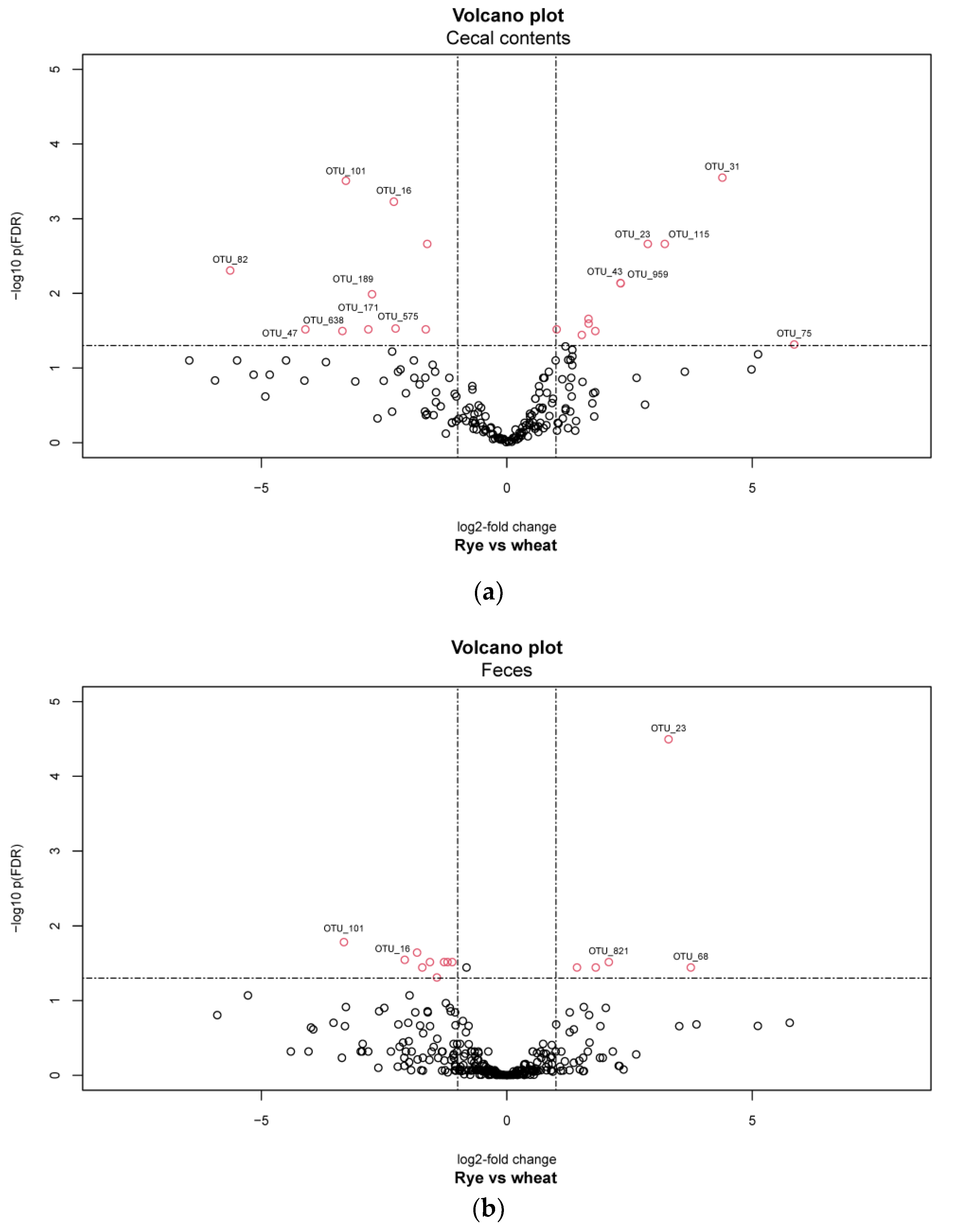 Plants 11 02232 g004