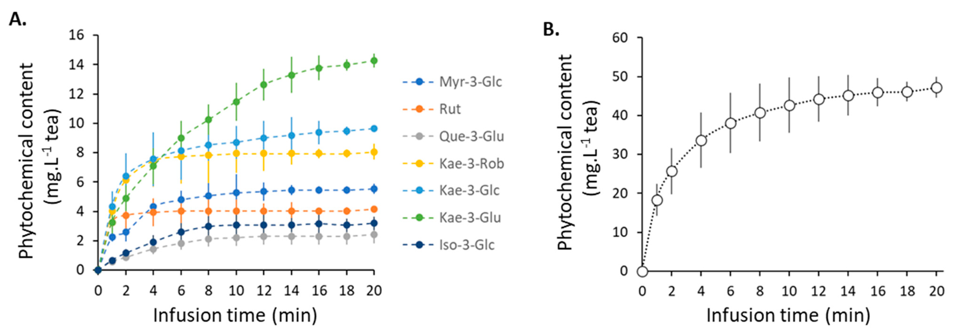Plants 11 02234 g002 550