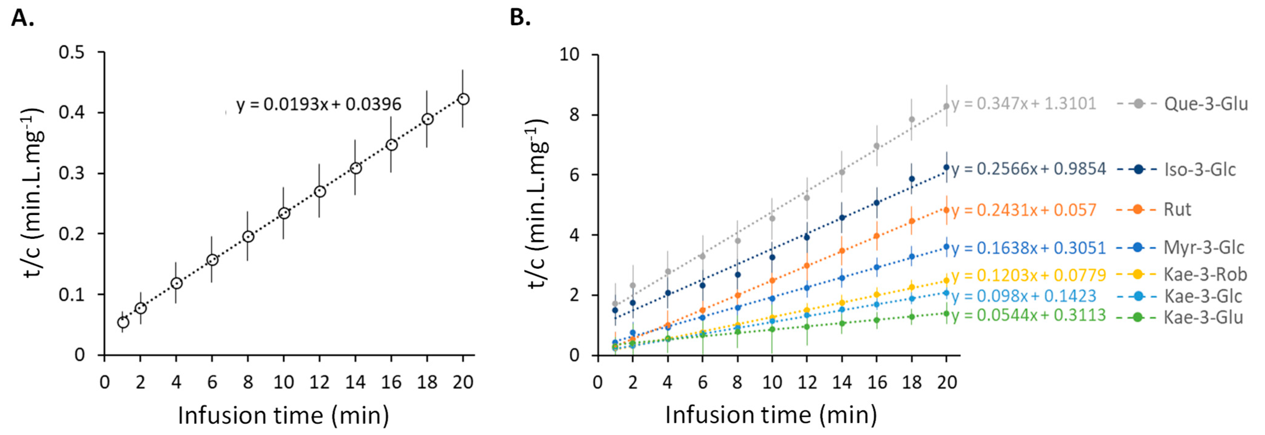 Plants 11 02234 g003 550