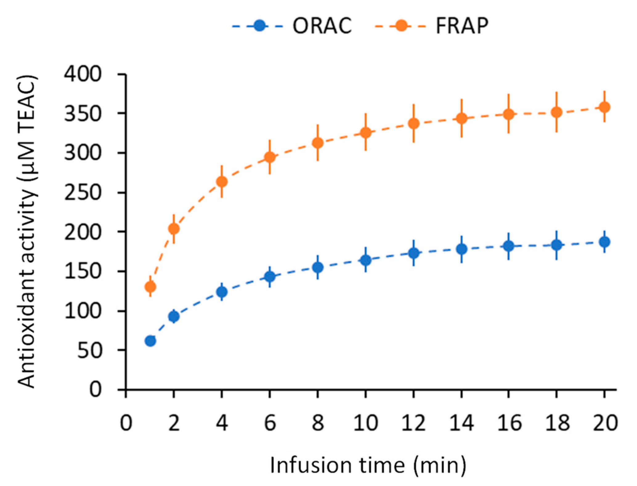 Plants 11 02234 g004 550