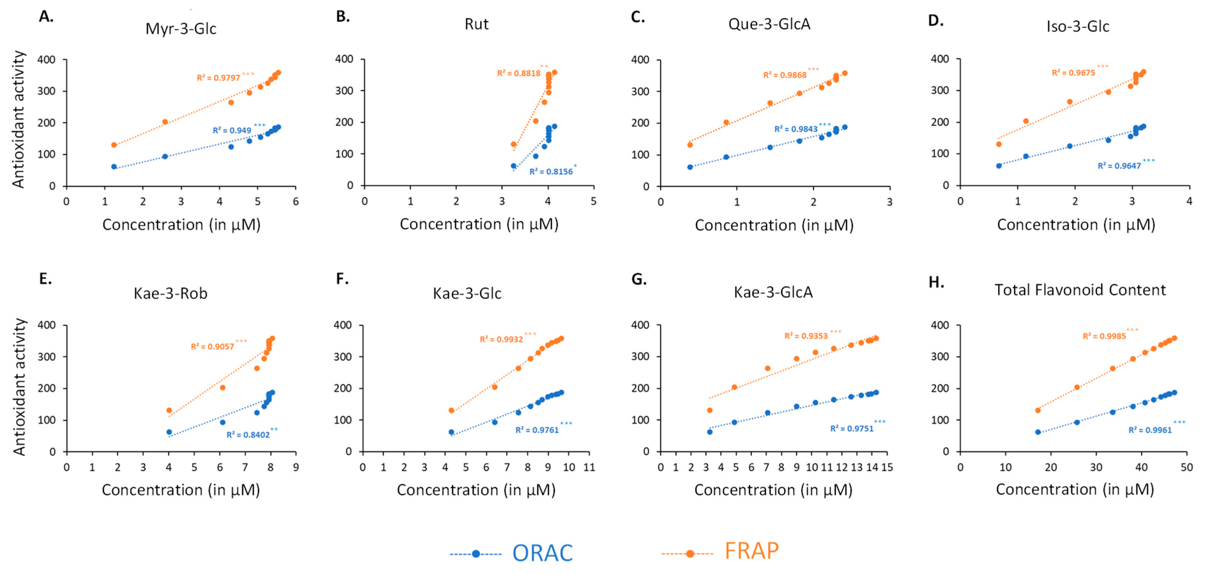 Plants 11 02234 g005 550