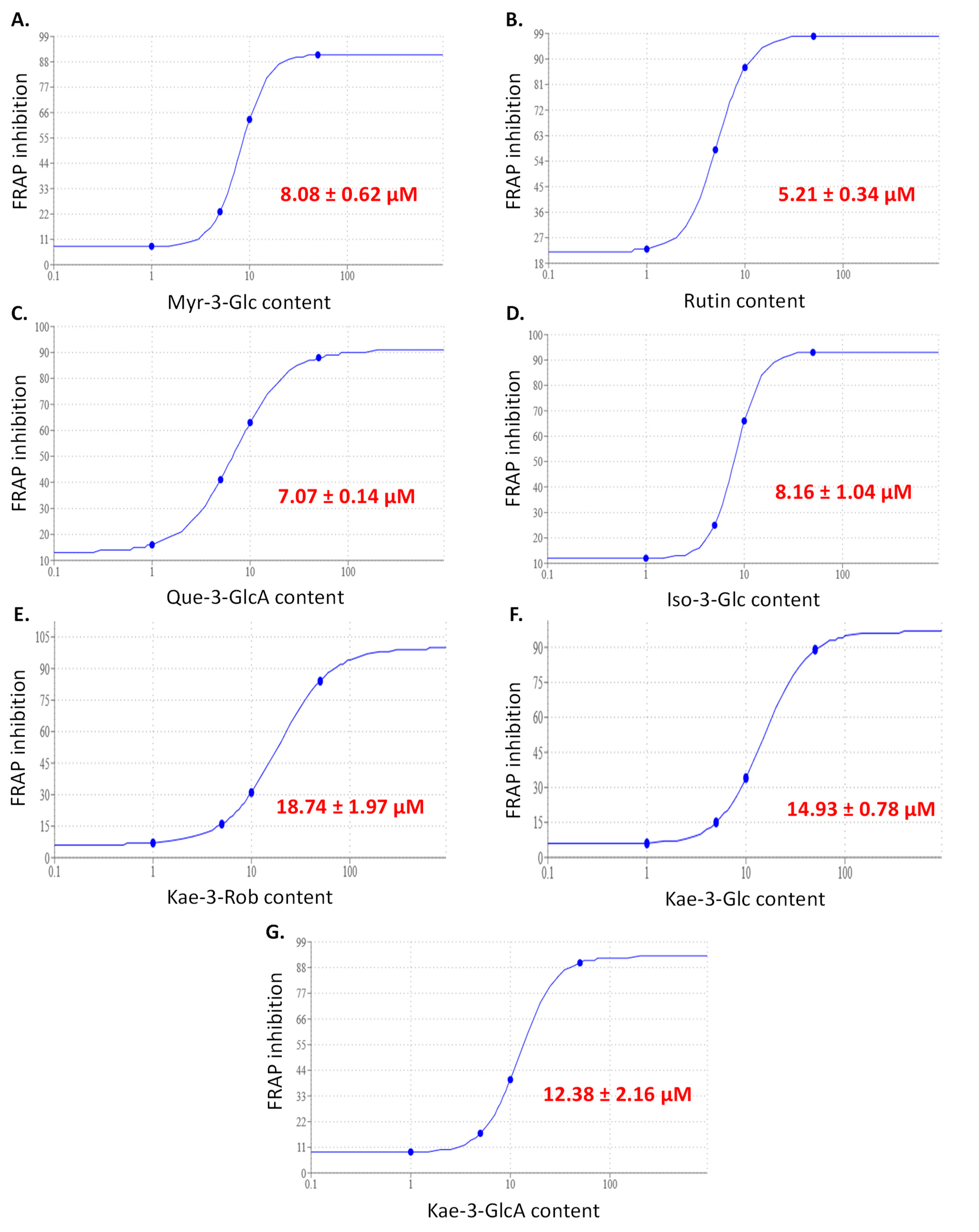 Plants 11 02234 g006 550