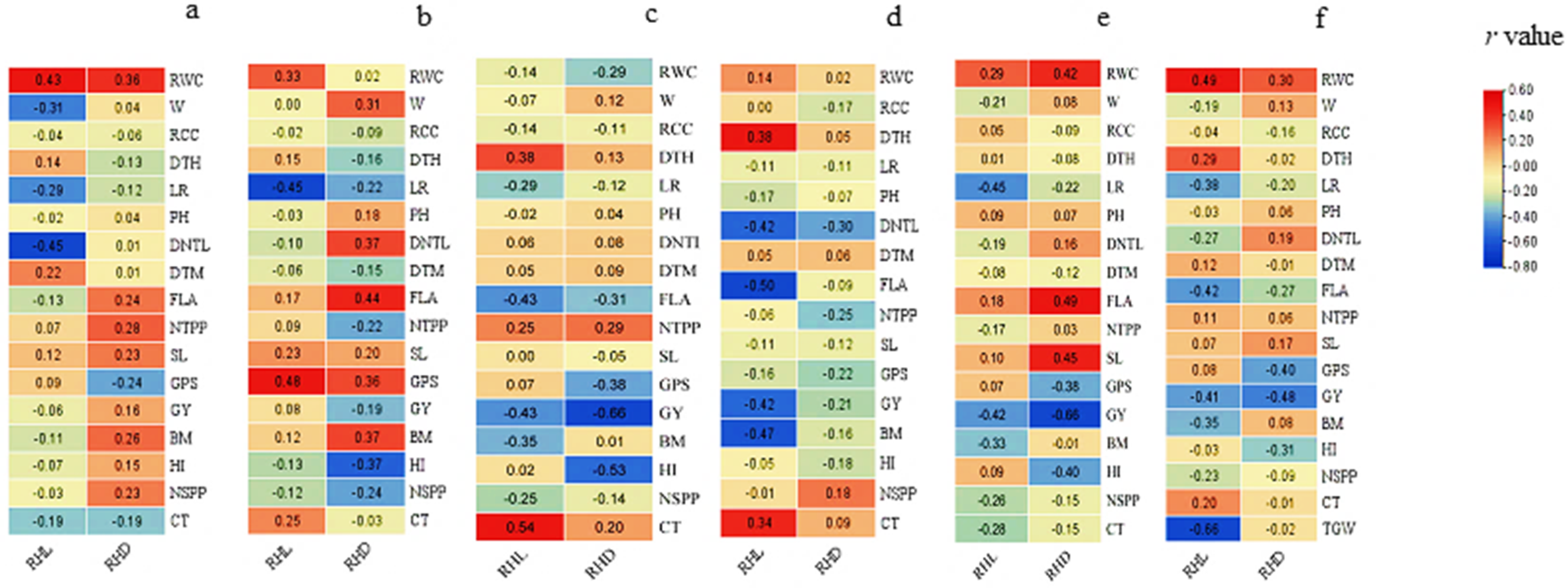 Plants 11 02235 g001 550