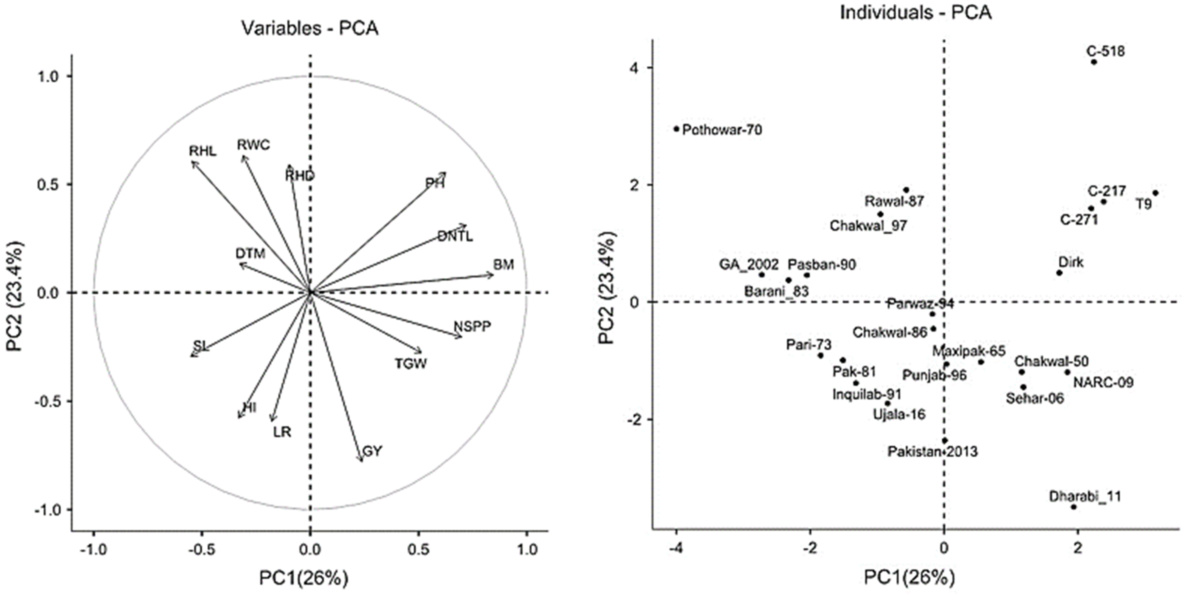 Plants 11 02235 g002 550