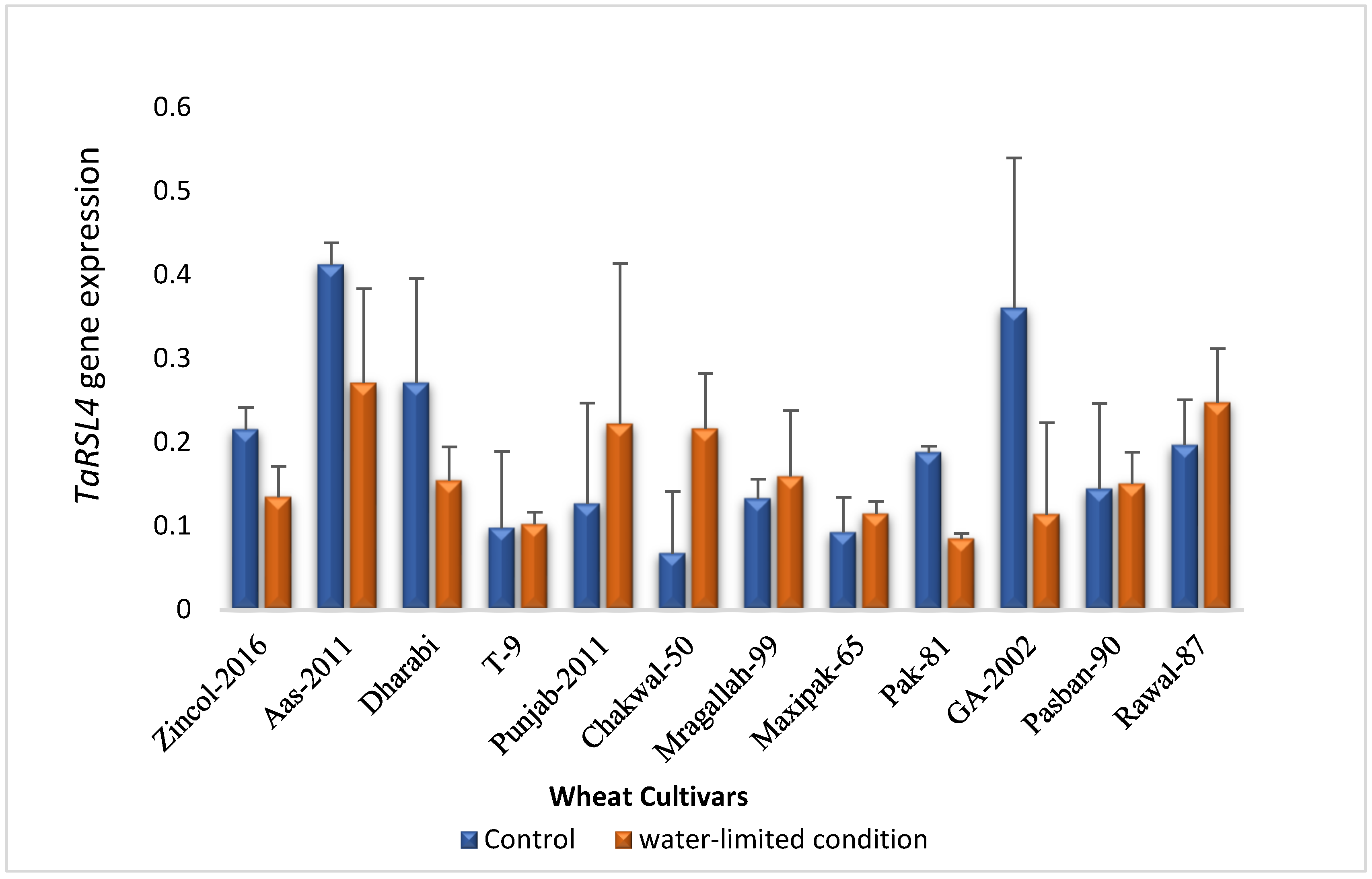 Plants 11 02235 g004 550