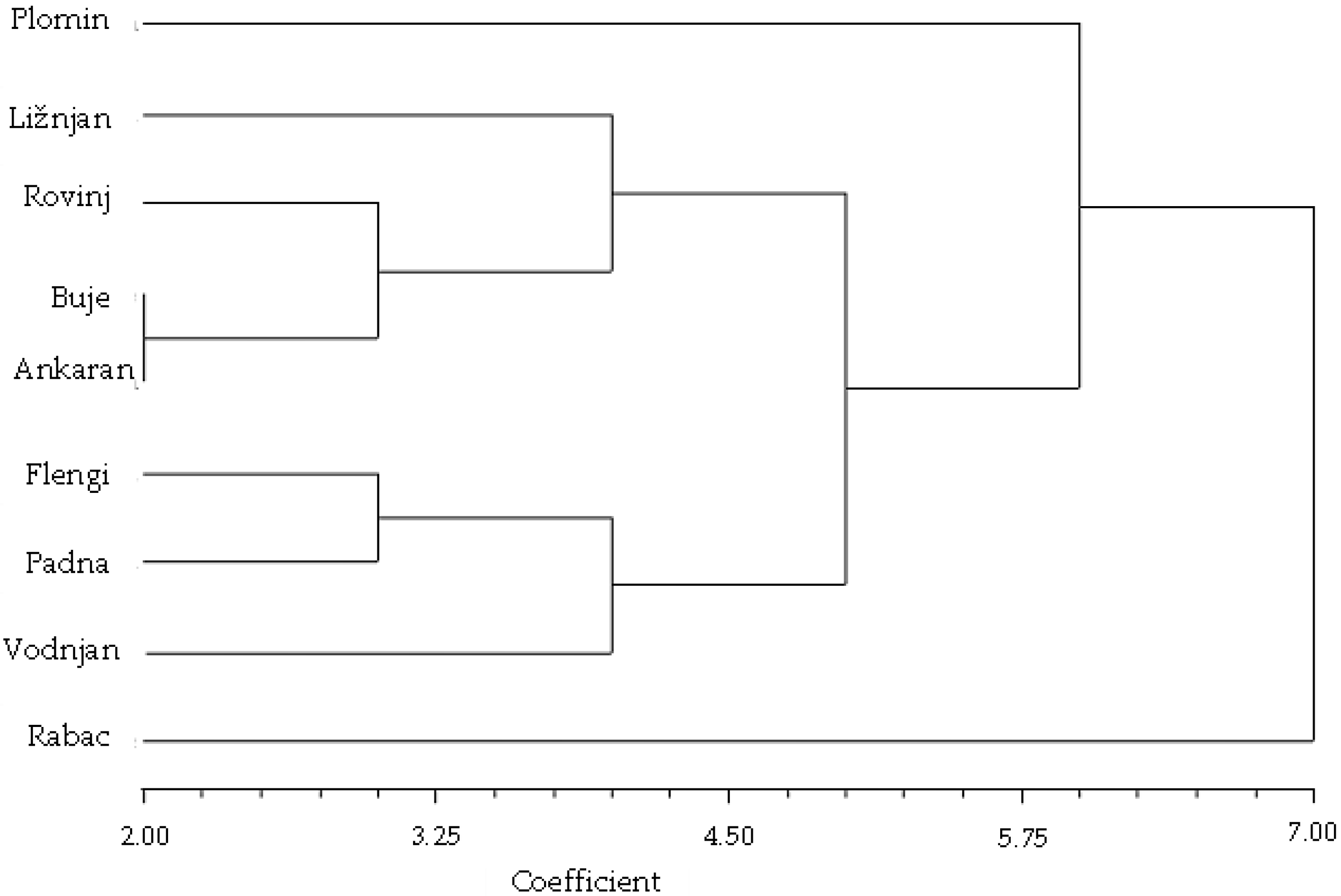 Plants 11 02239 g003 Plants 11 02239 g003