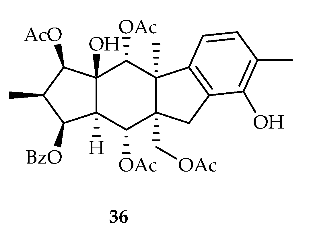 Plants 11 02240 g015 Plants 11 02240 g015