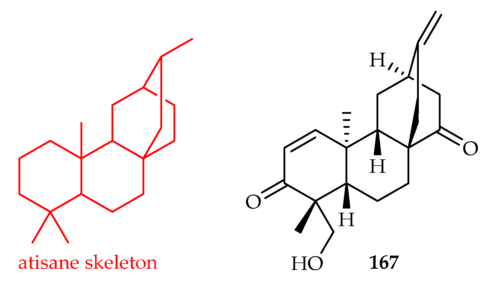 Plants 11 02240 g070 Plants 11 02240 g070