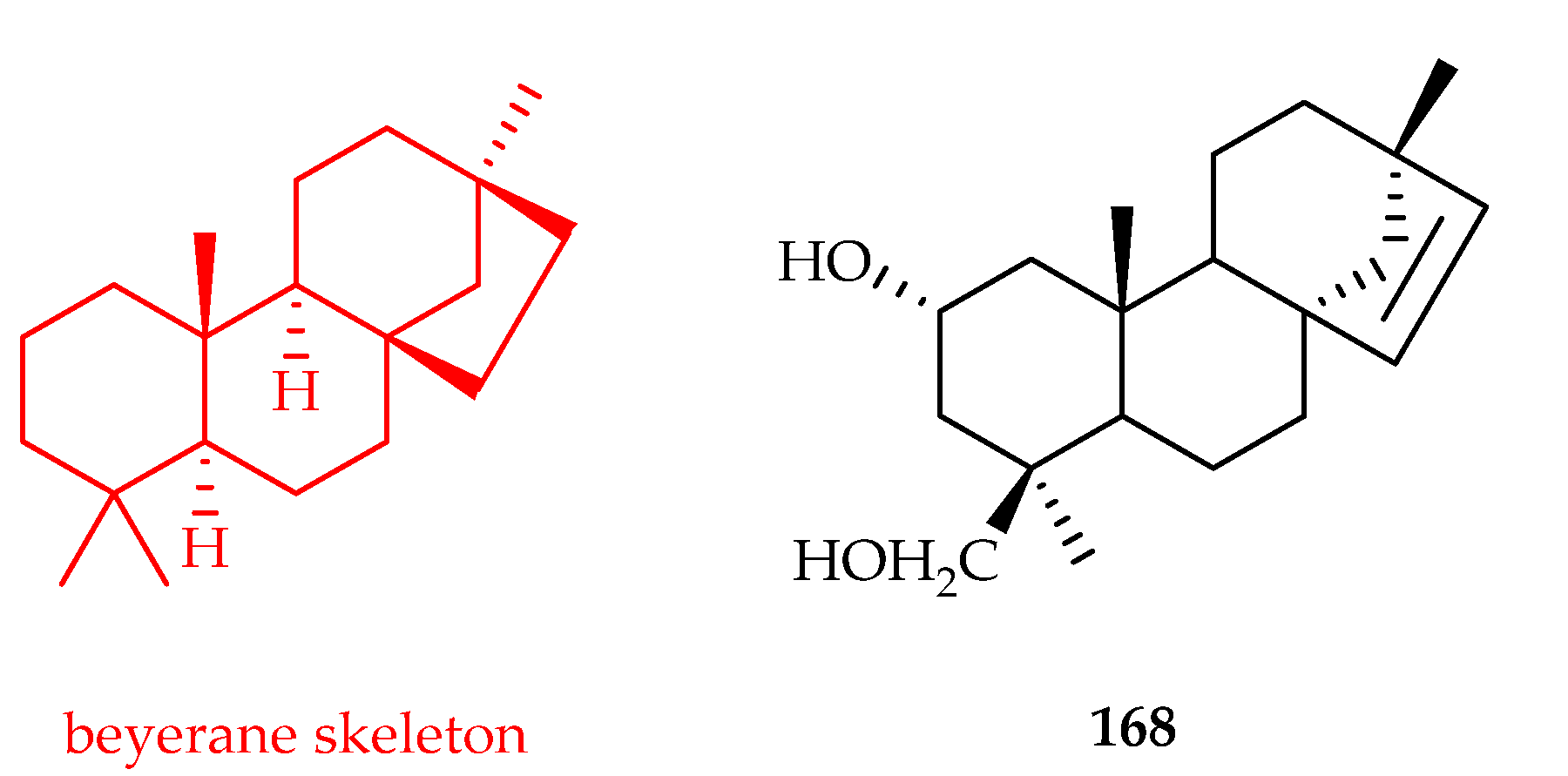 Plants 11 02240 g071 Plants 11 02240 g071
