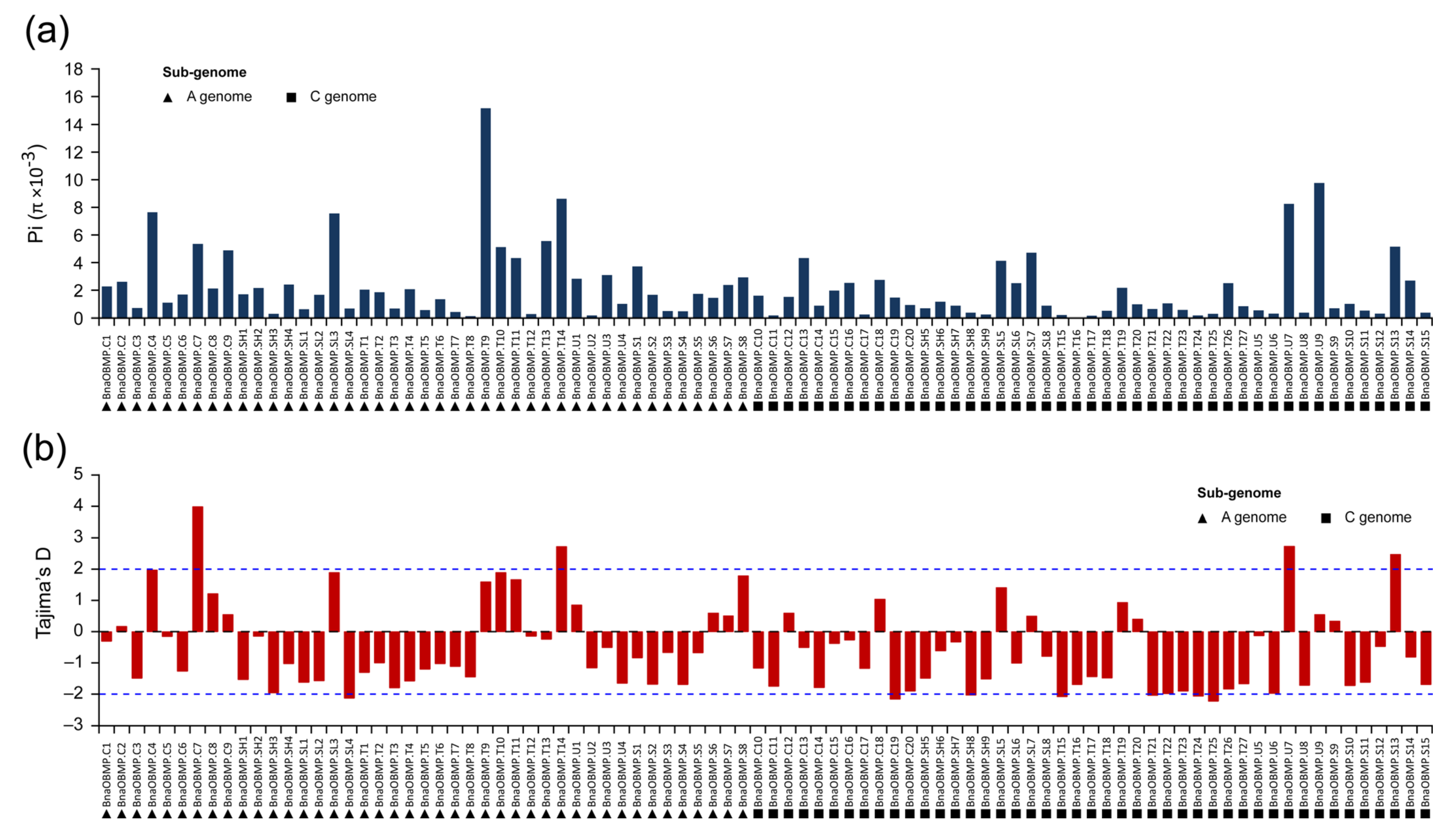 Plants 11 02241 g005 Plants 11 02241 g005