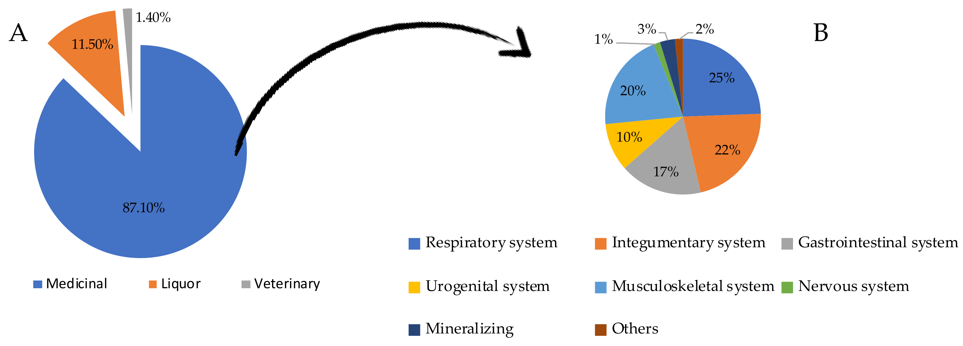 Plants 11 02246 g002