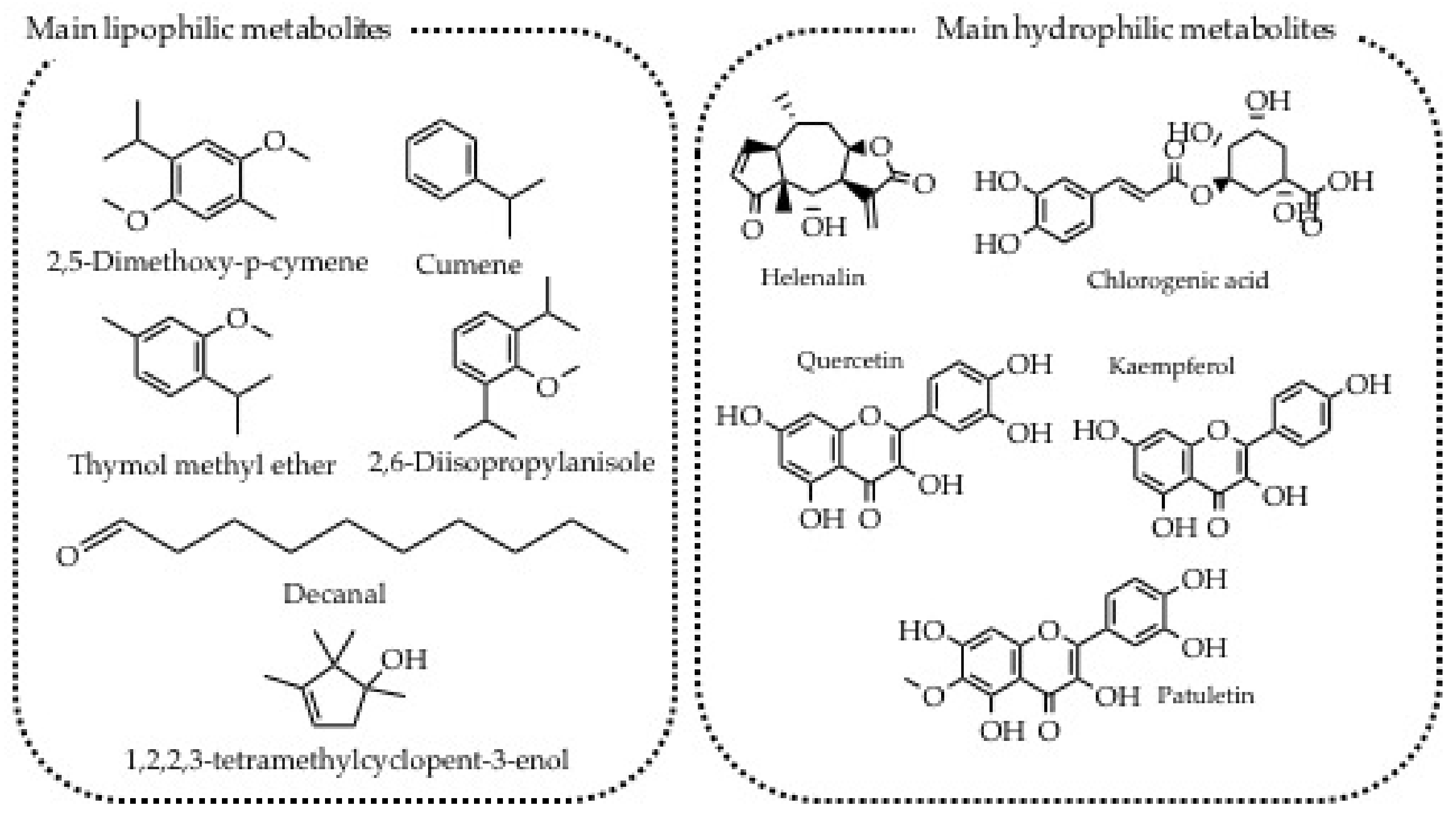 Plants 11 02246 g005
