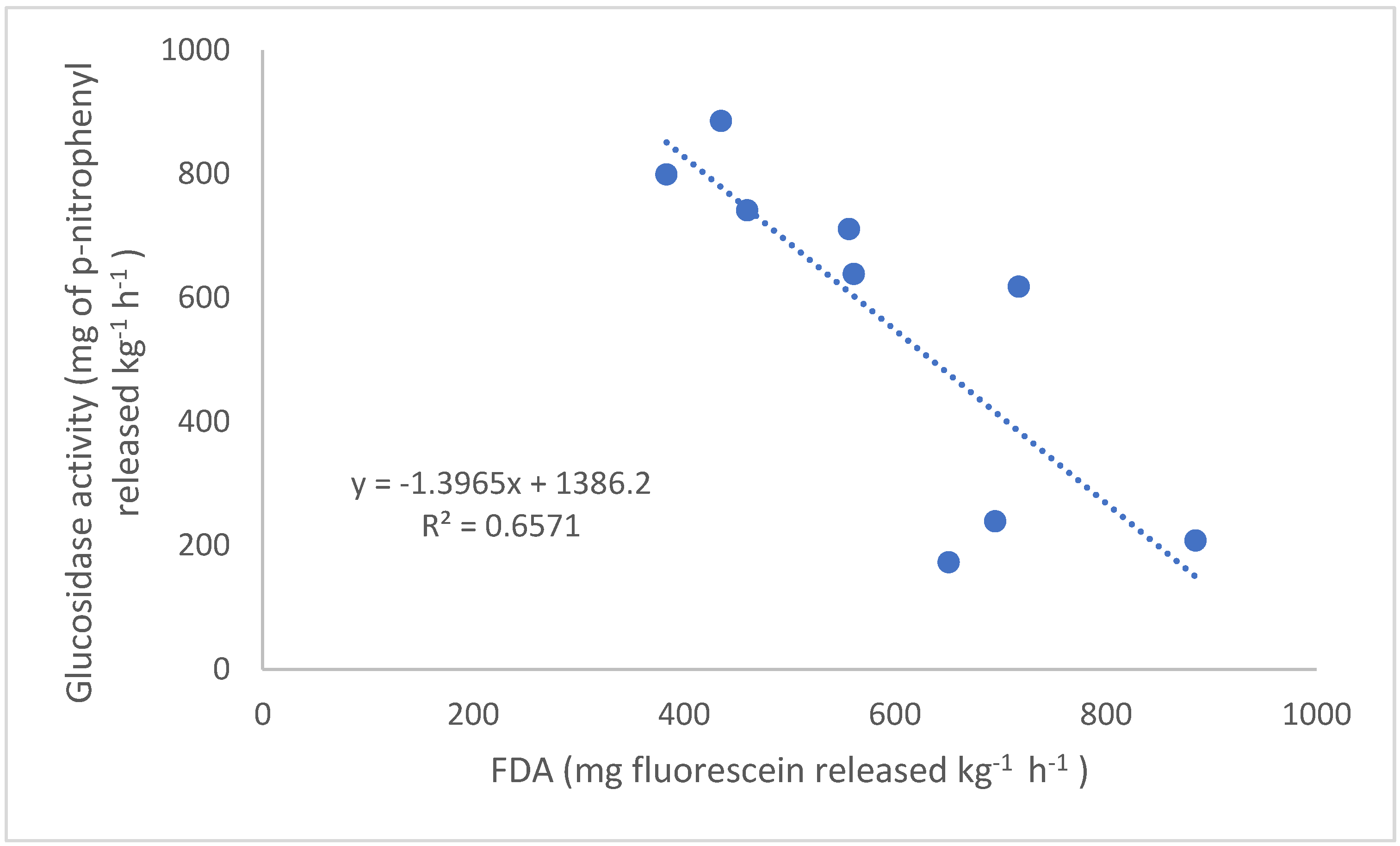 Plants 11 02247 g001 550
