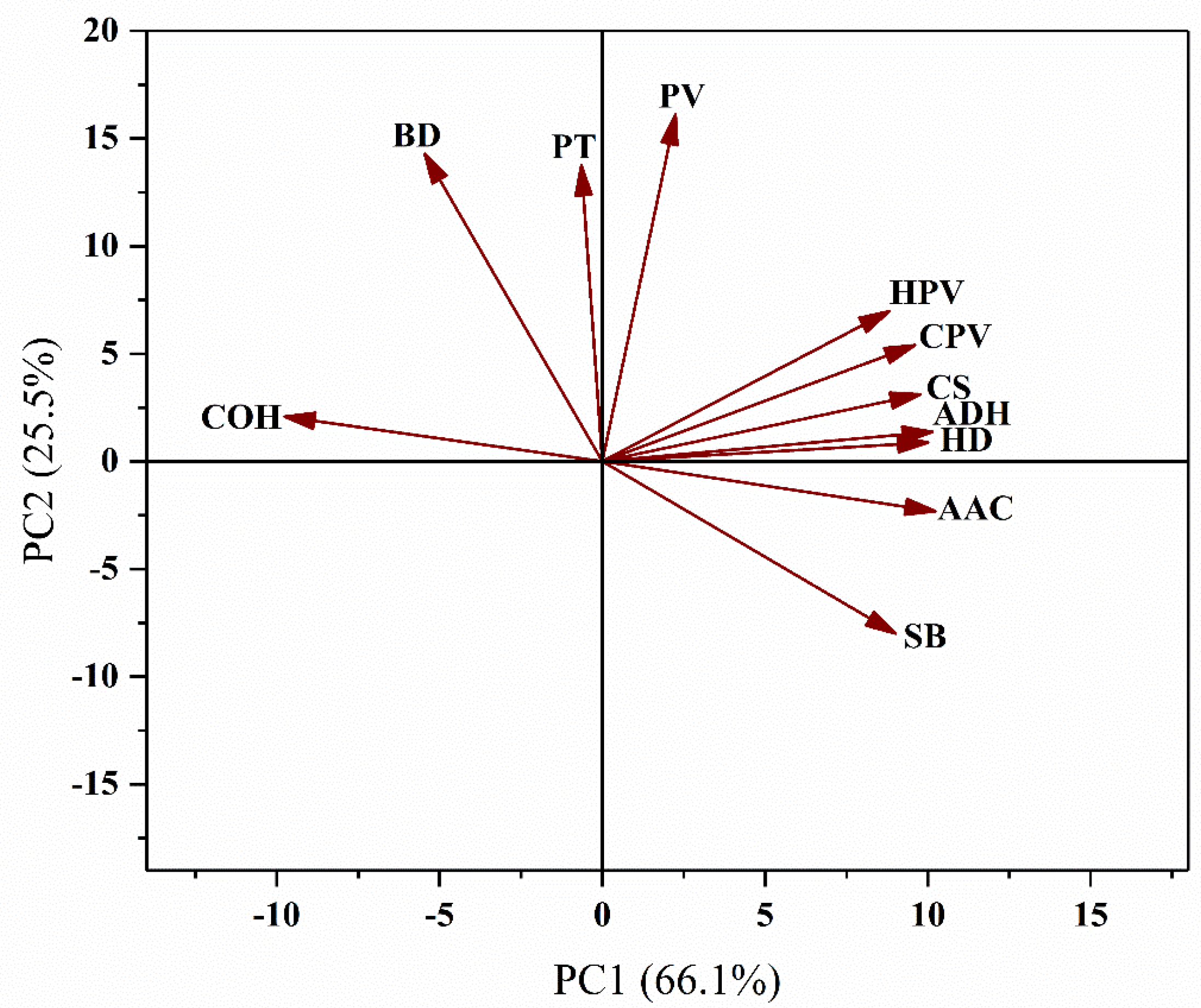 Plants 11 02249 g002