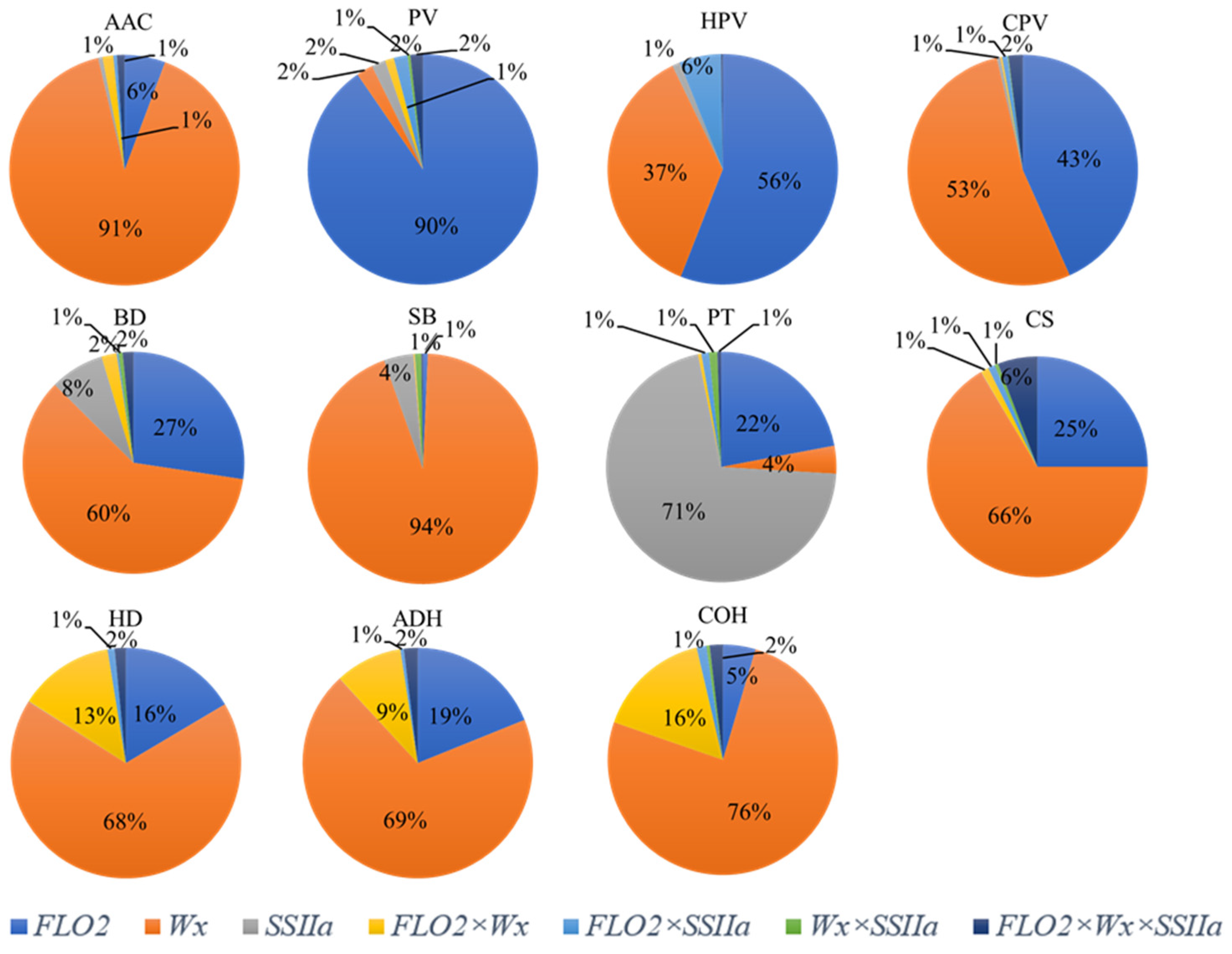Plants 11 02249 g004