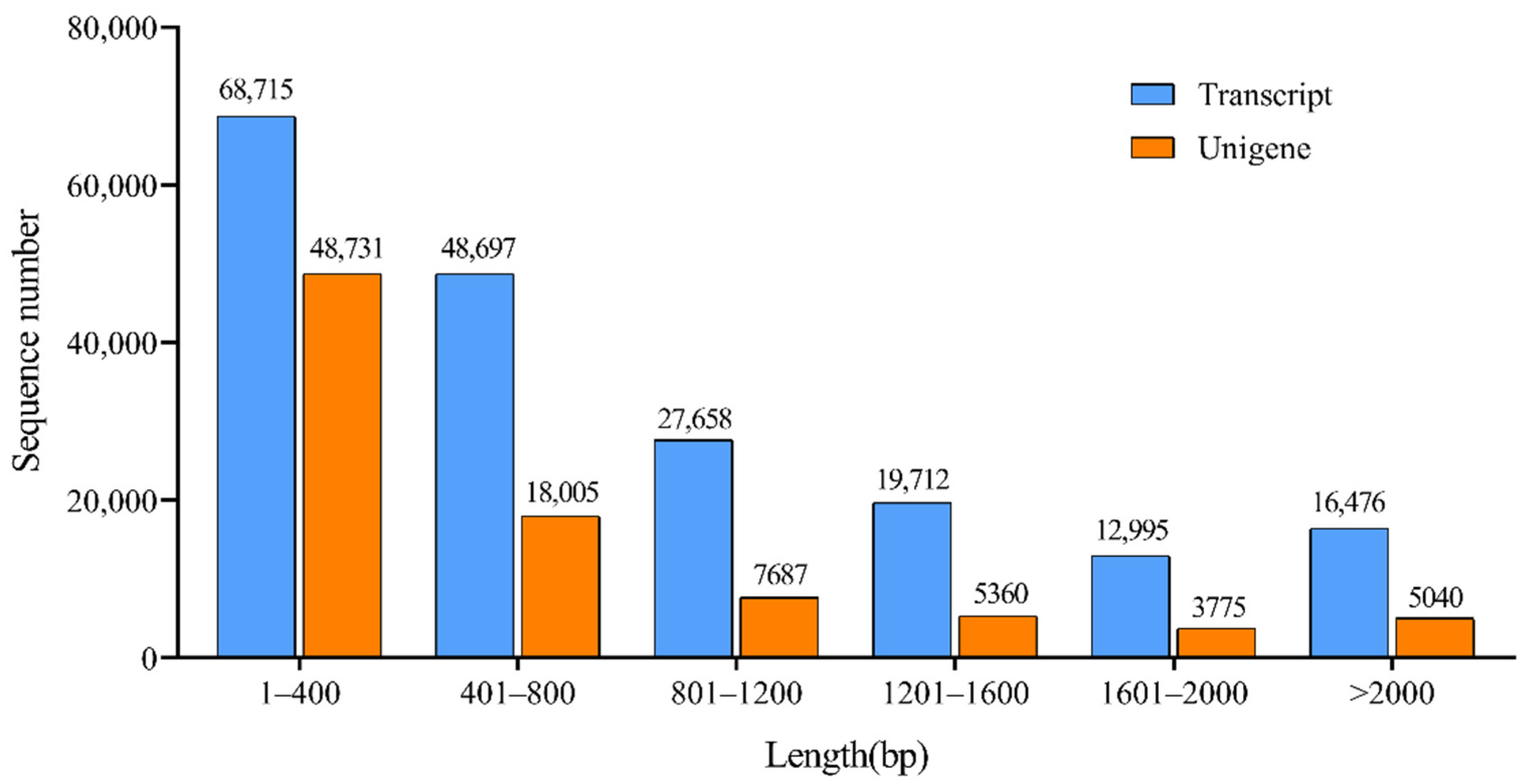 Plants 11 02251 g002