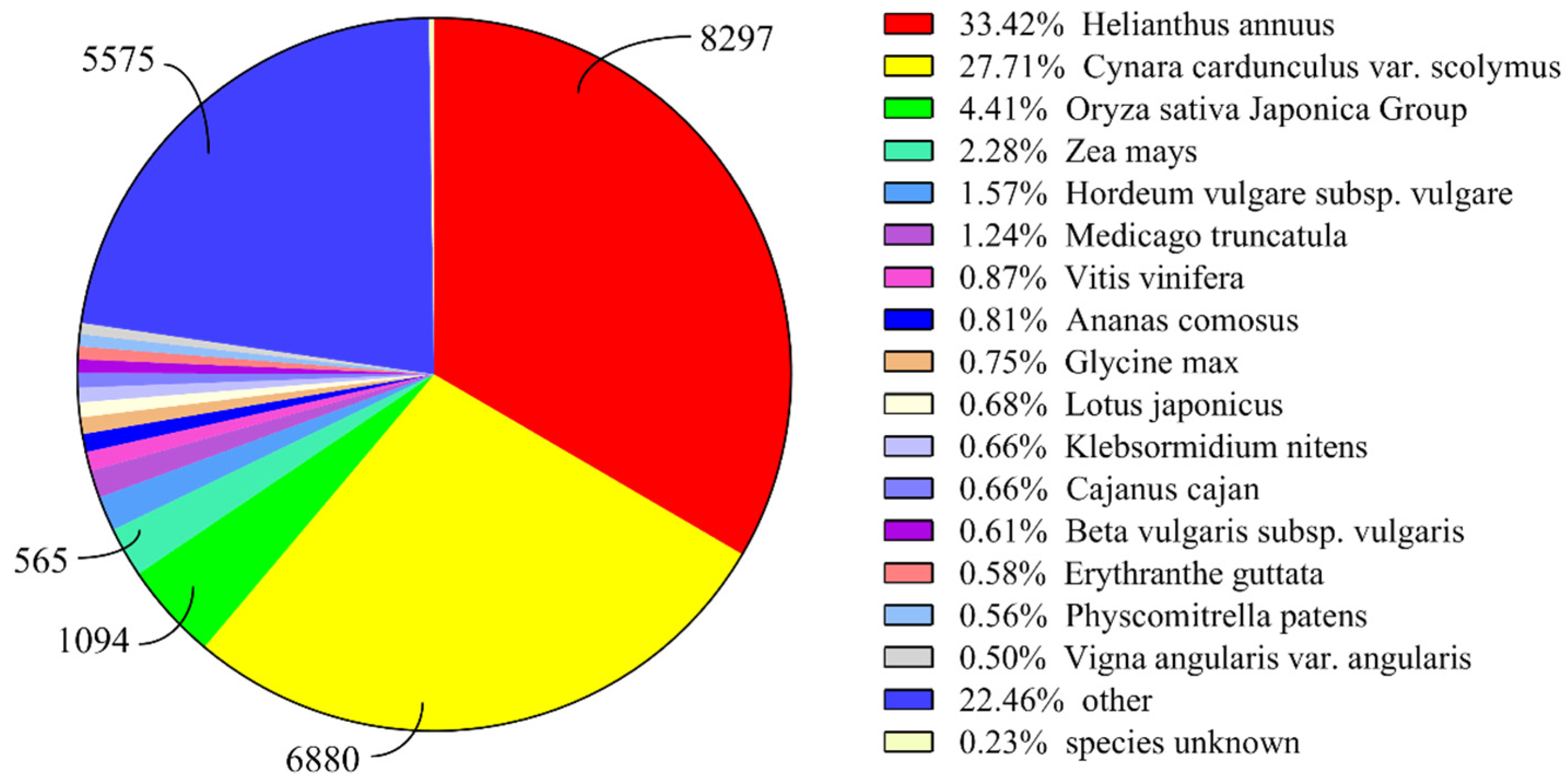 Plants 11 02251 g003