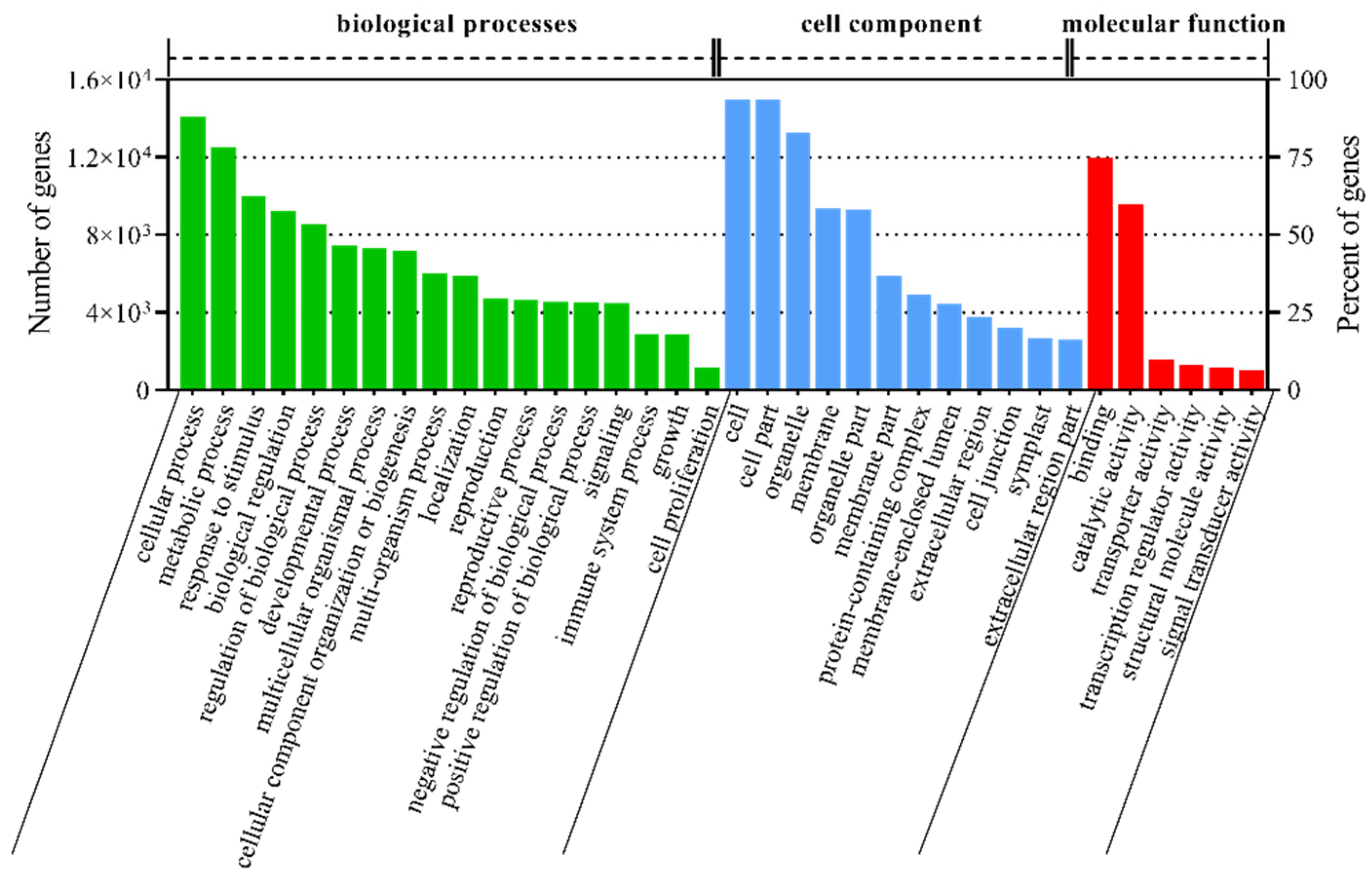 Plants 11 02251 g004