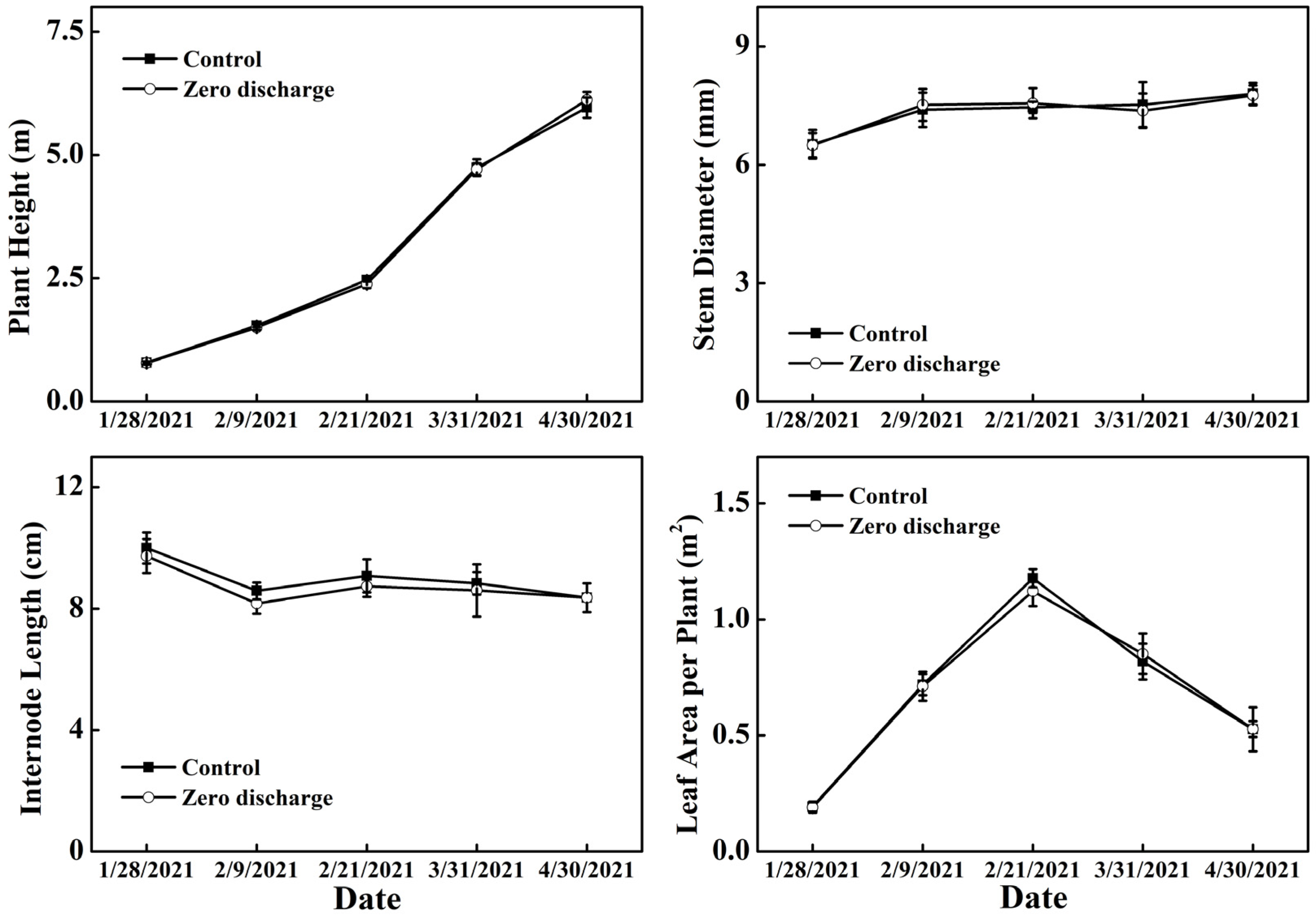 Plants 11 02252 g002
