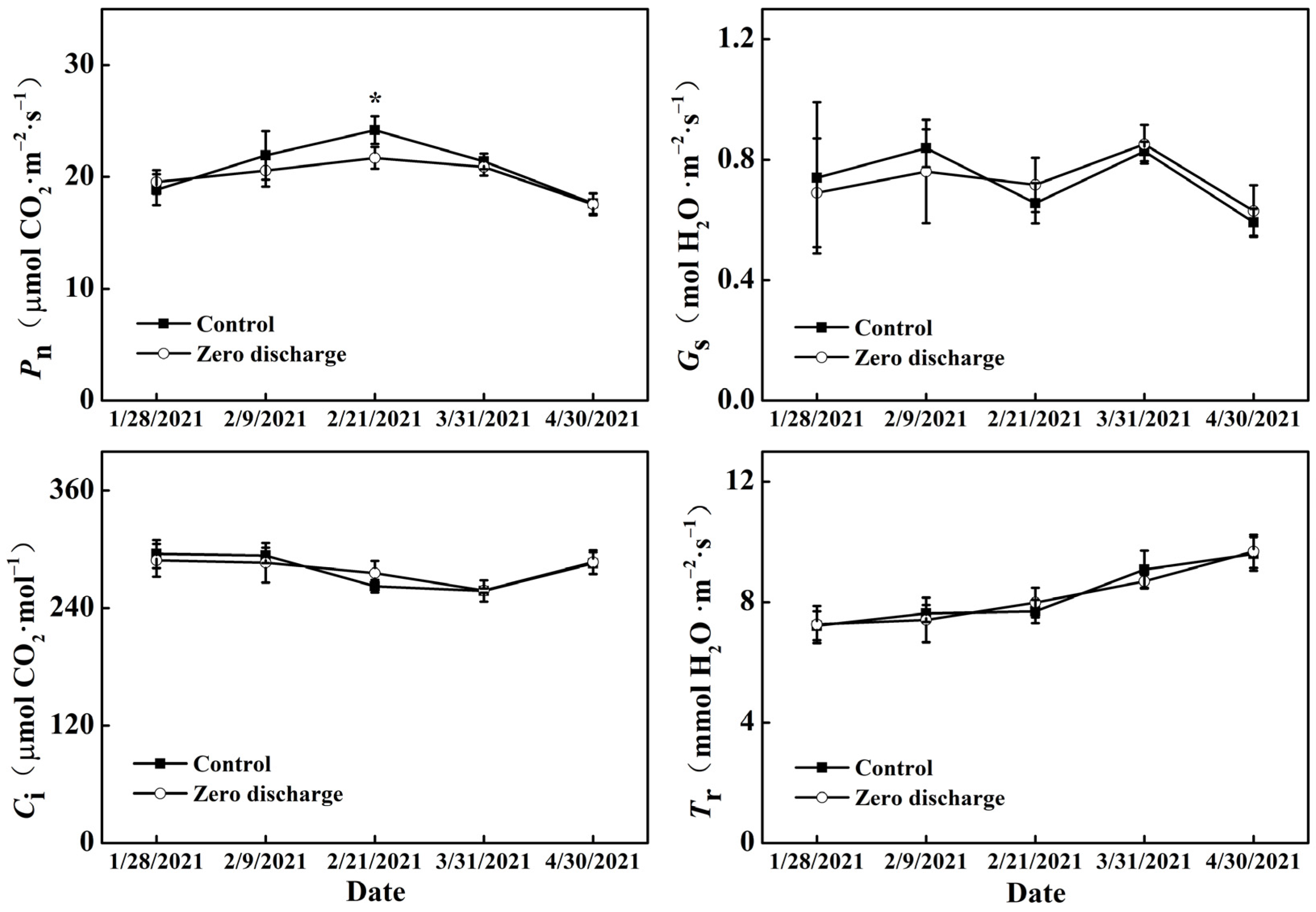 Plants 11 02252 g003