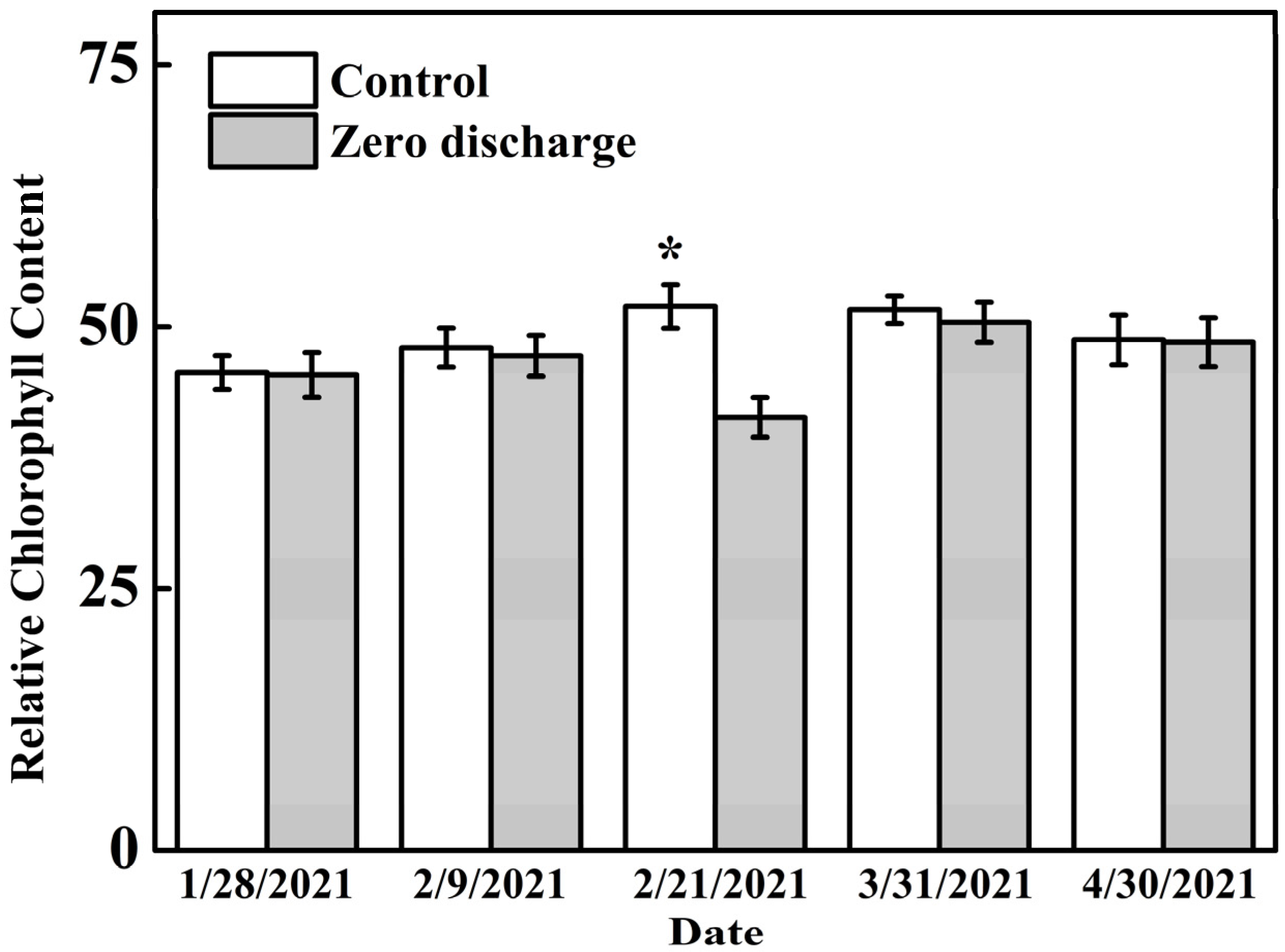 Plants 11 02252 g004