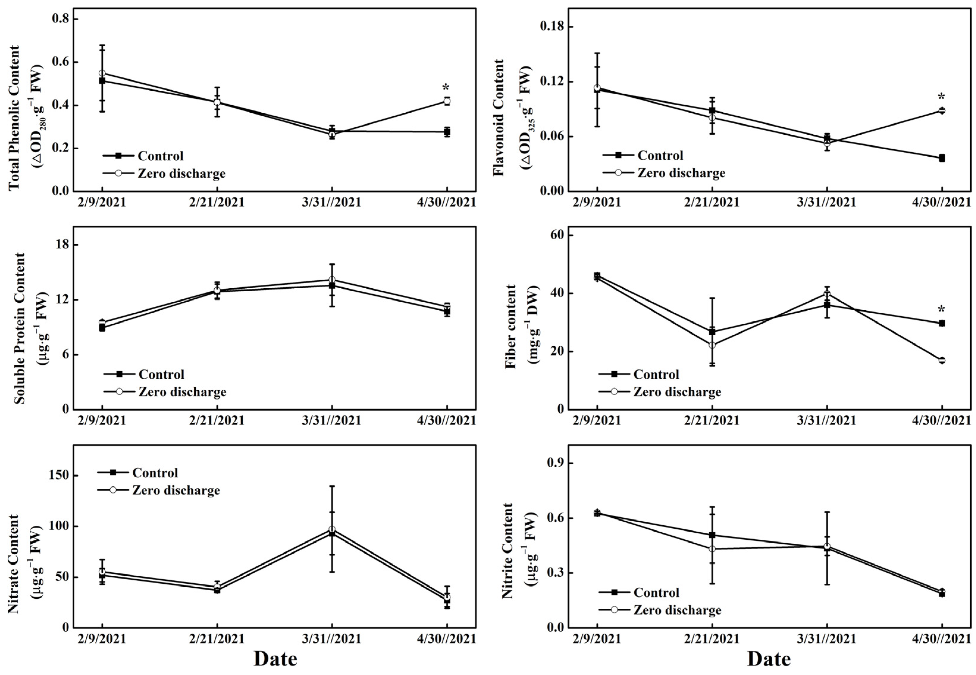 Plants 11 02252 g007