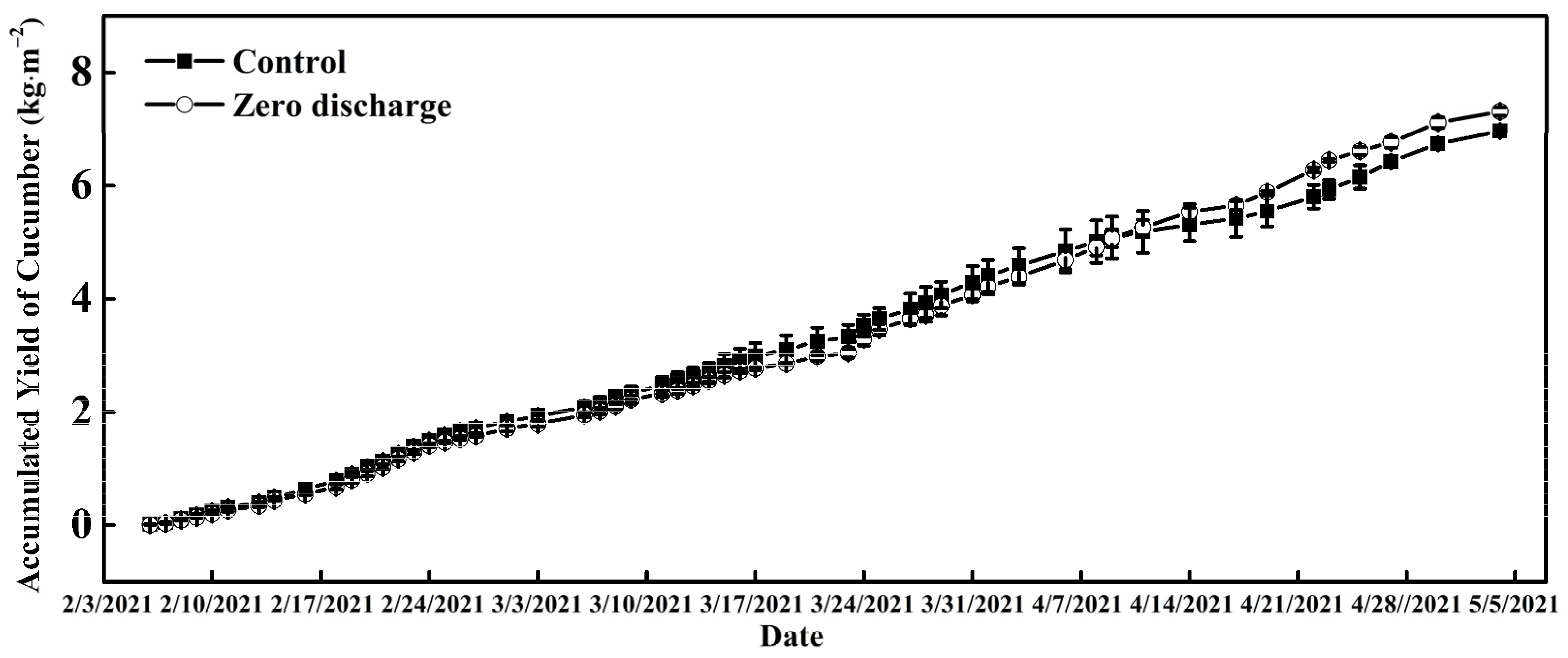 Plants 11 02252 g008