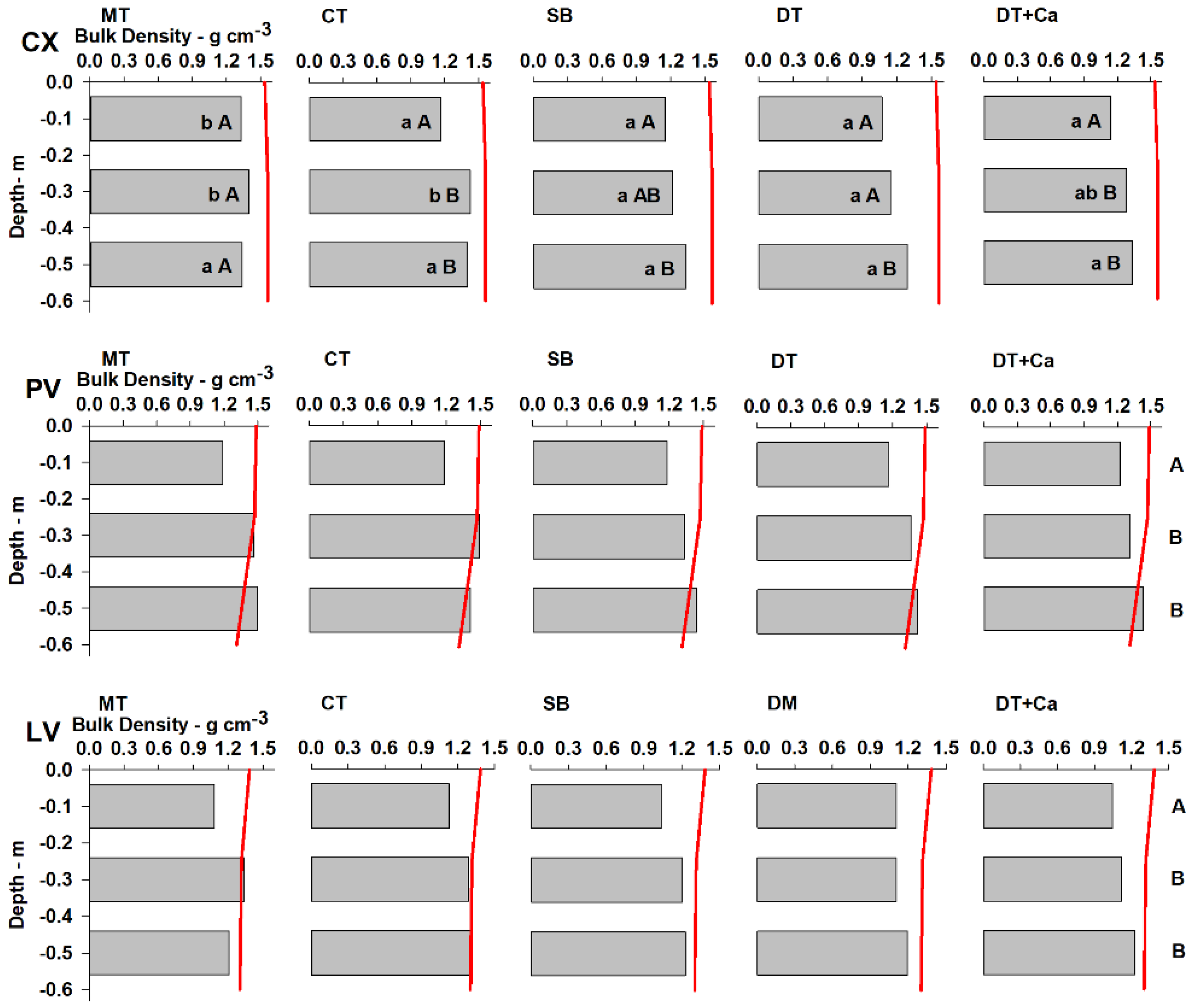 Plants 11 02255 g003 Plants 11 02255 g003
