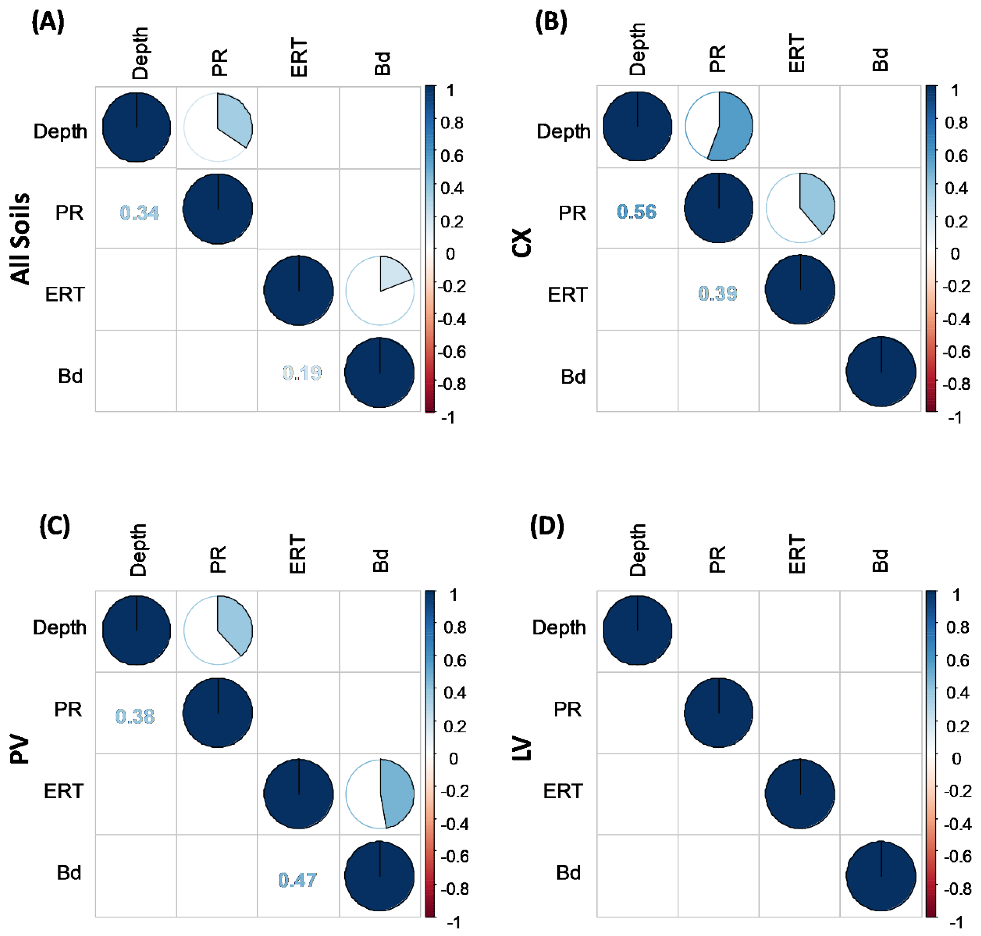 Plants 11 02255 g004 Plants 11 02255 g004
