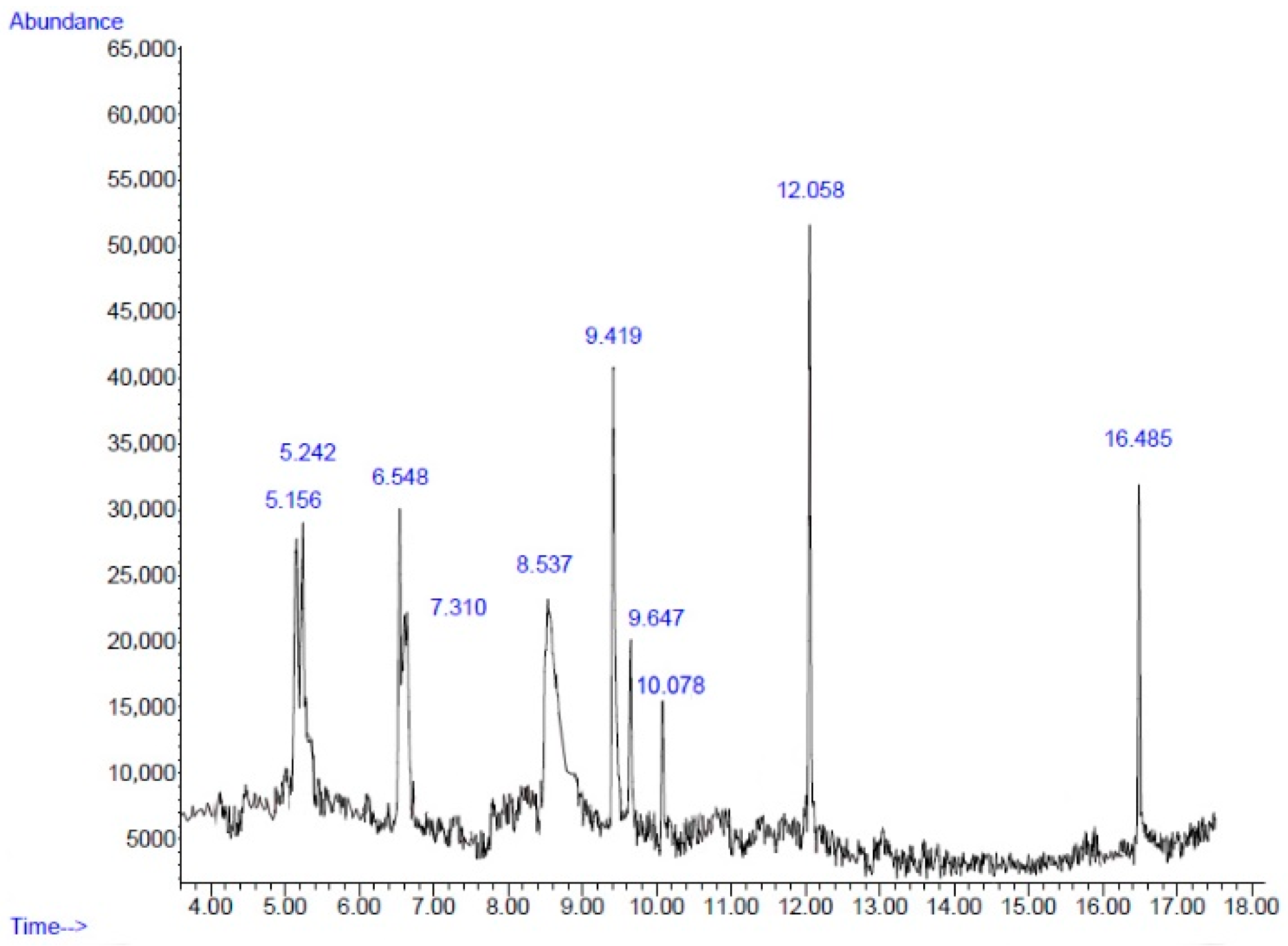 Plants 11 02258 g001
