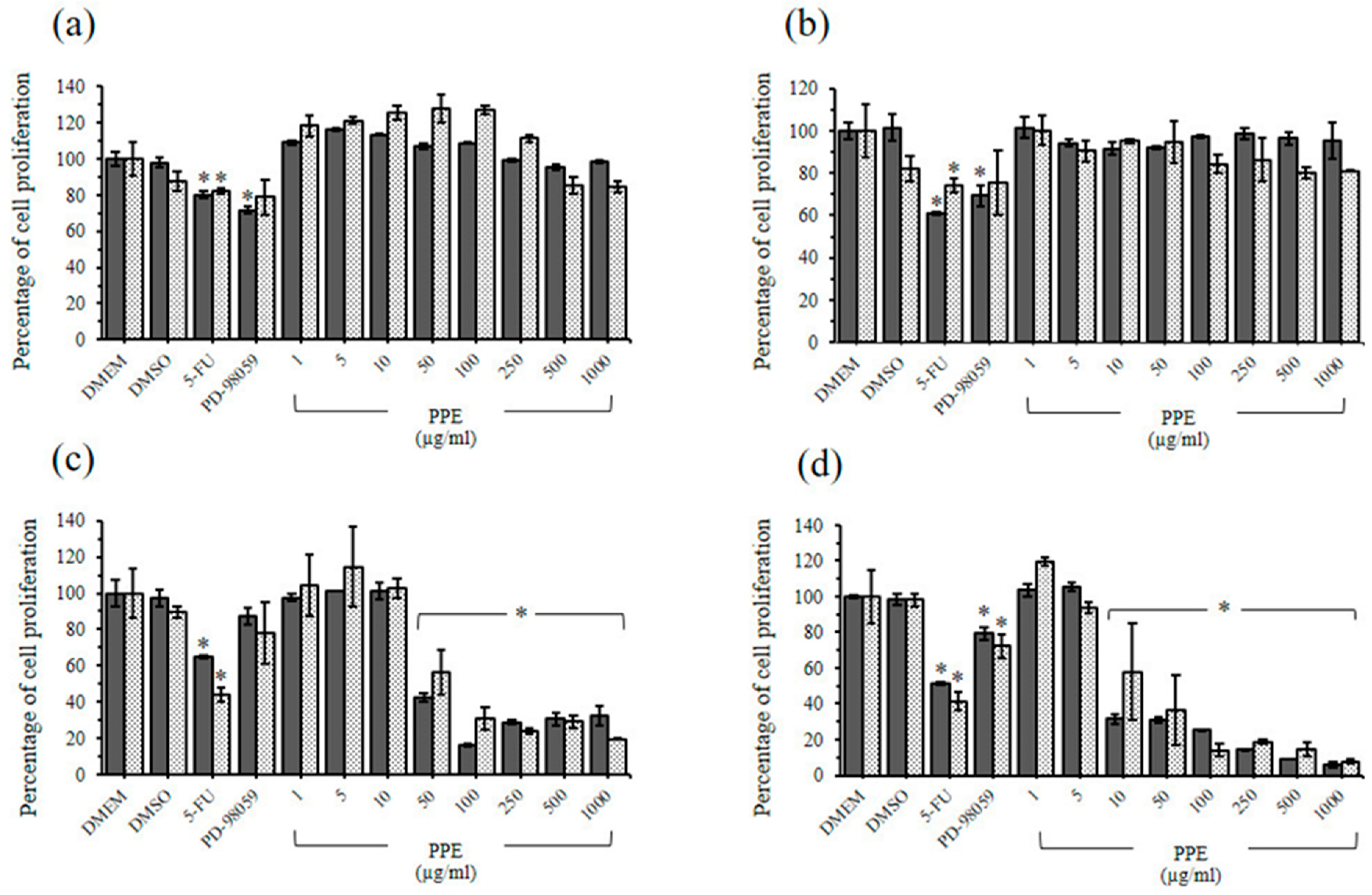Plants 11 02258 g004