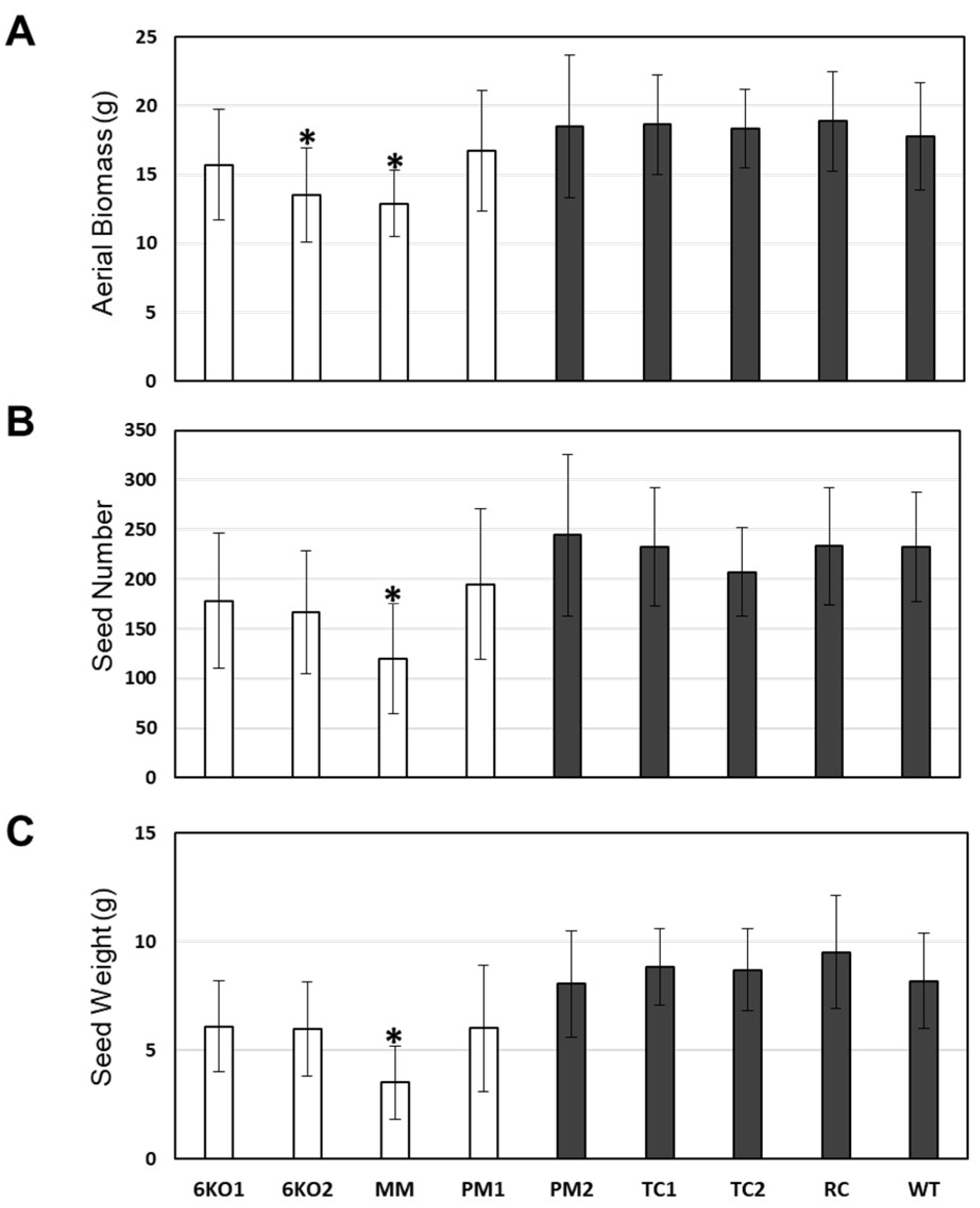 Plants 11 02259 g004 Plants 11 02259 g004