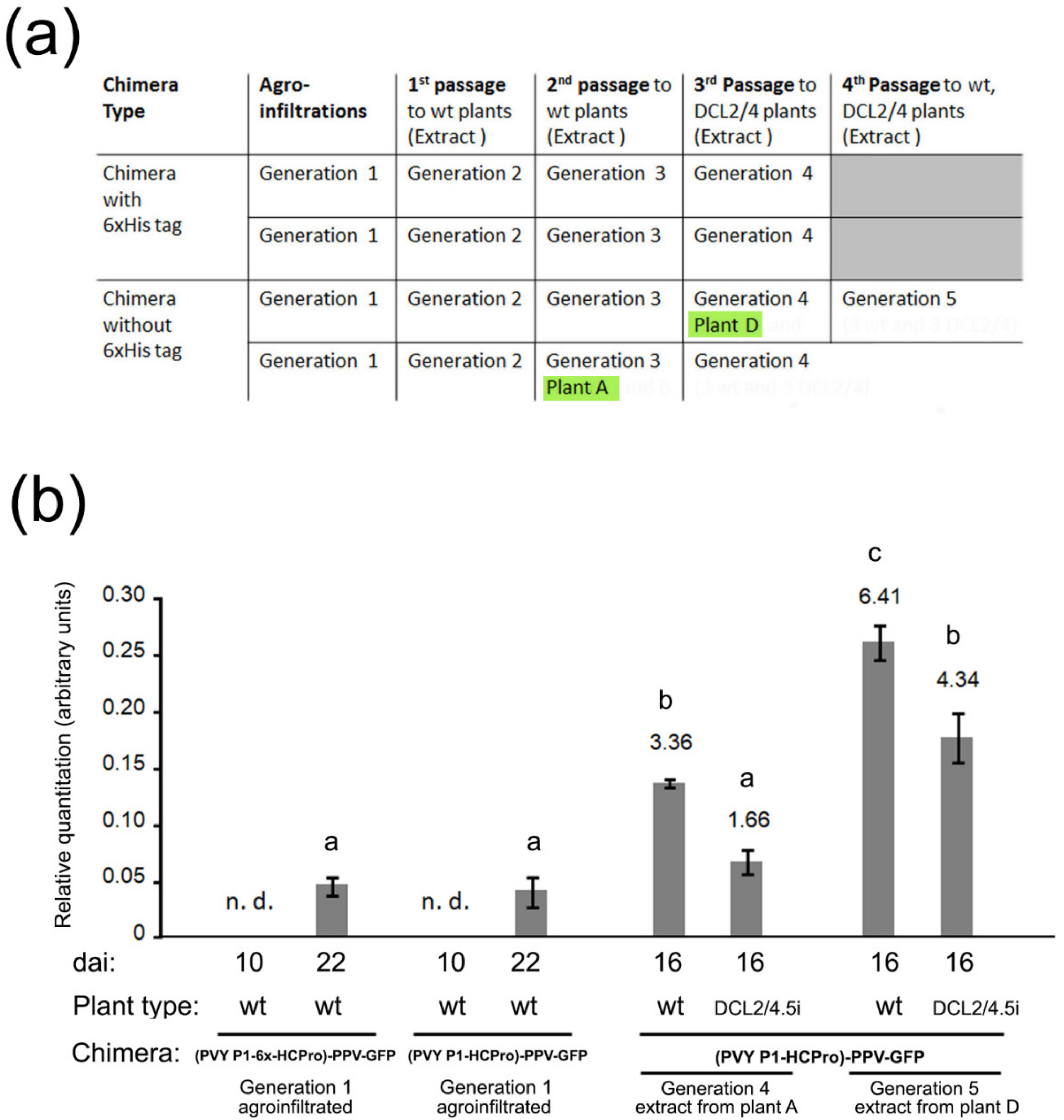 Plants 11 02262 g002 550