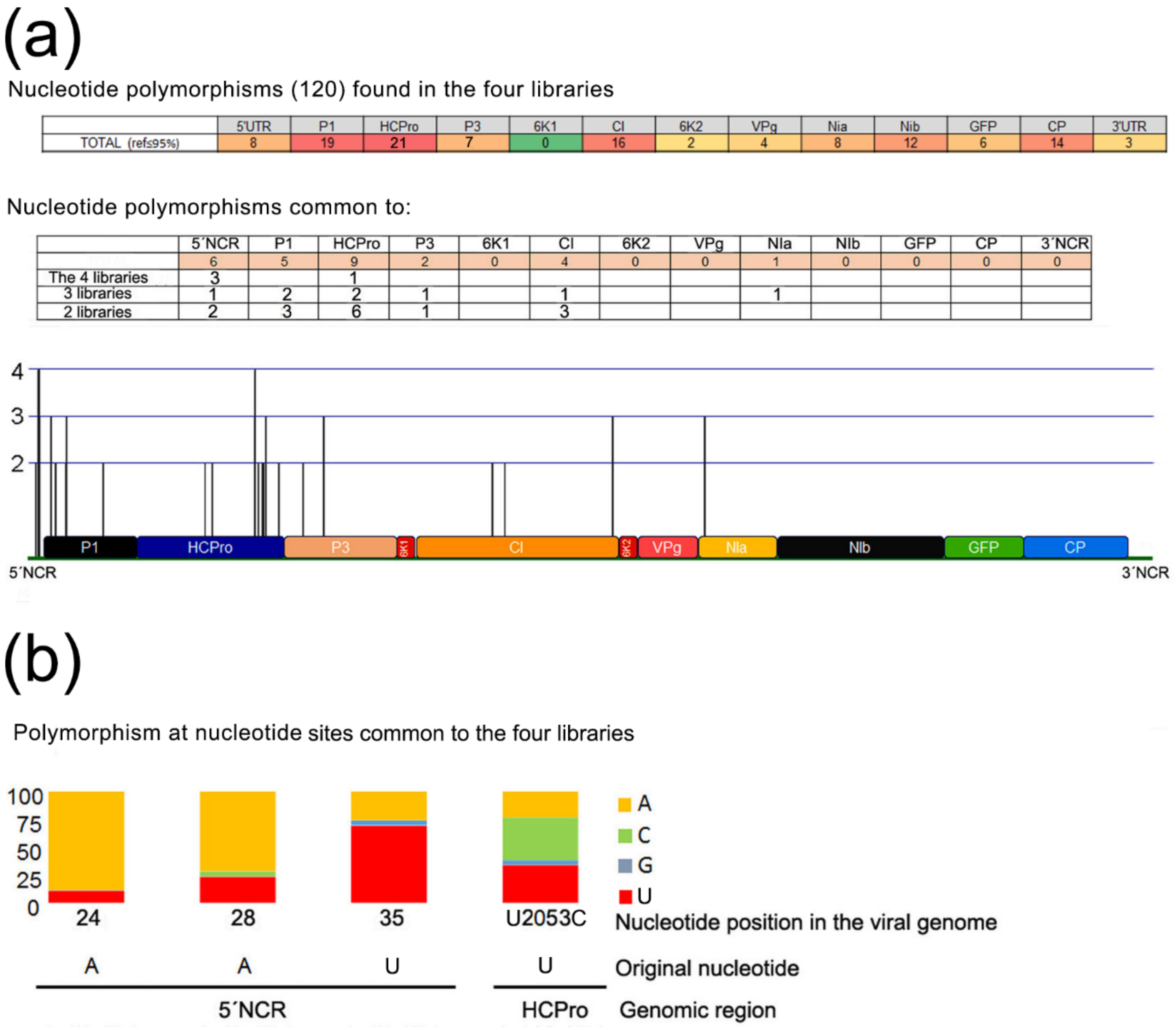 Plants 11 02262 g005 550