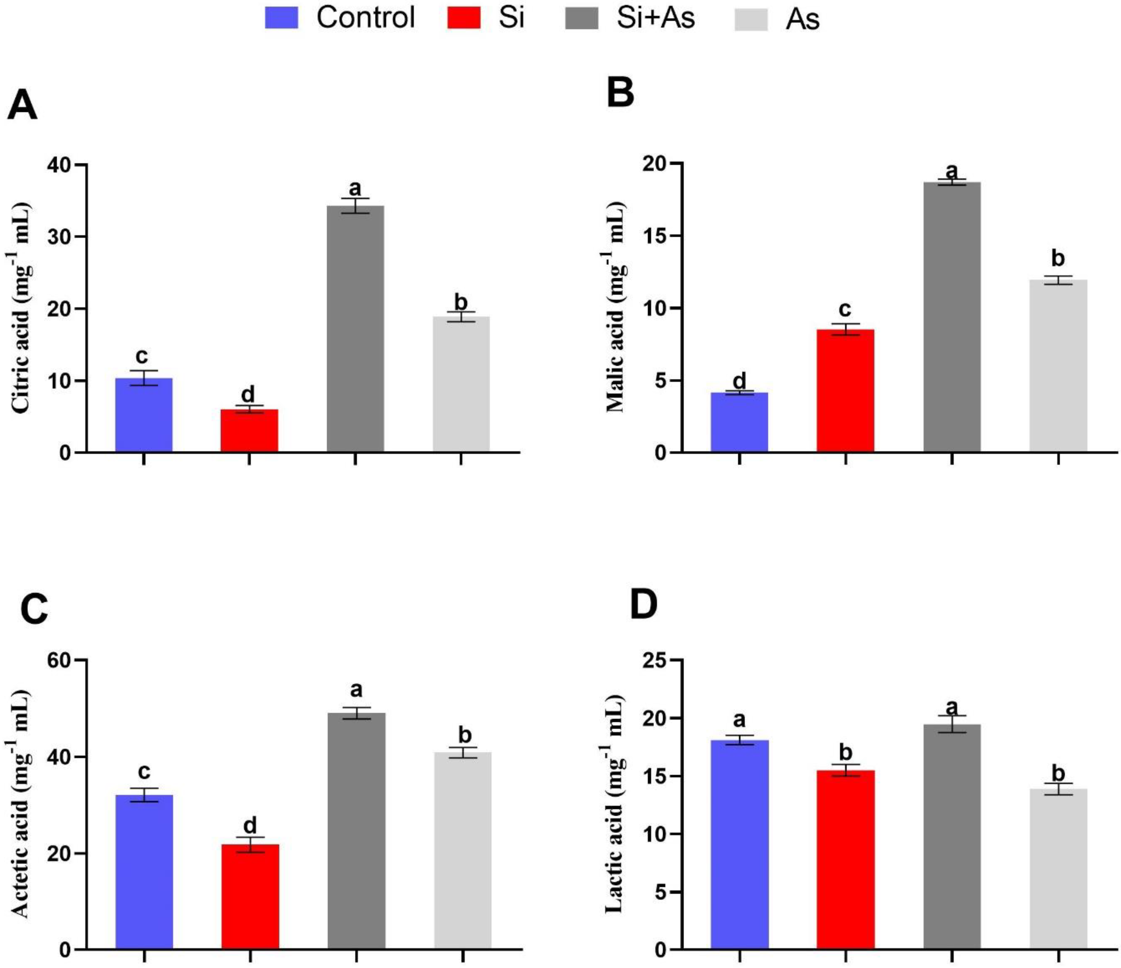 Plants 11 02263 g007 550