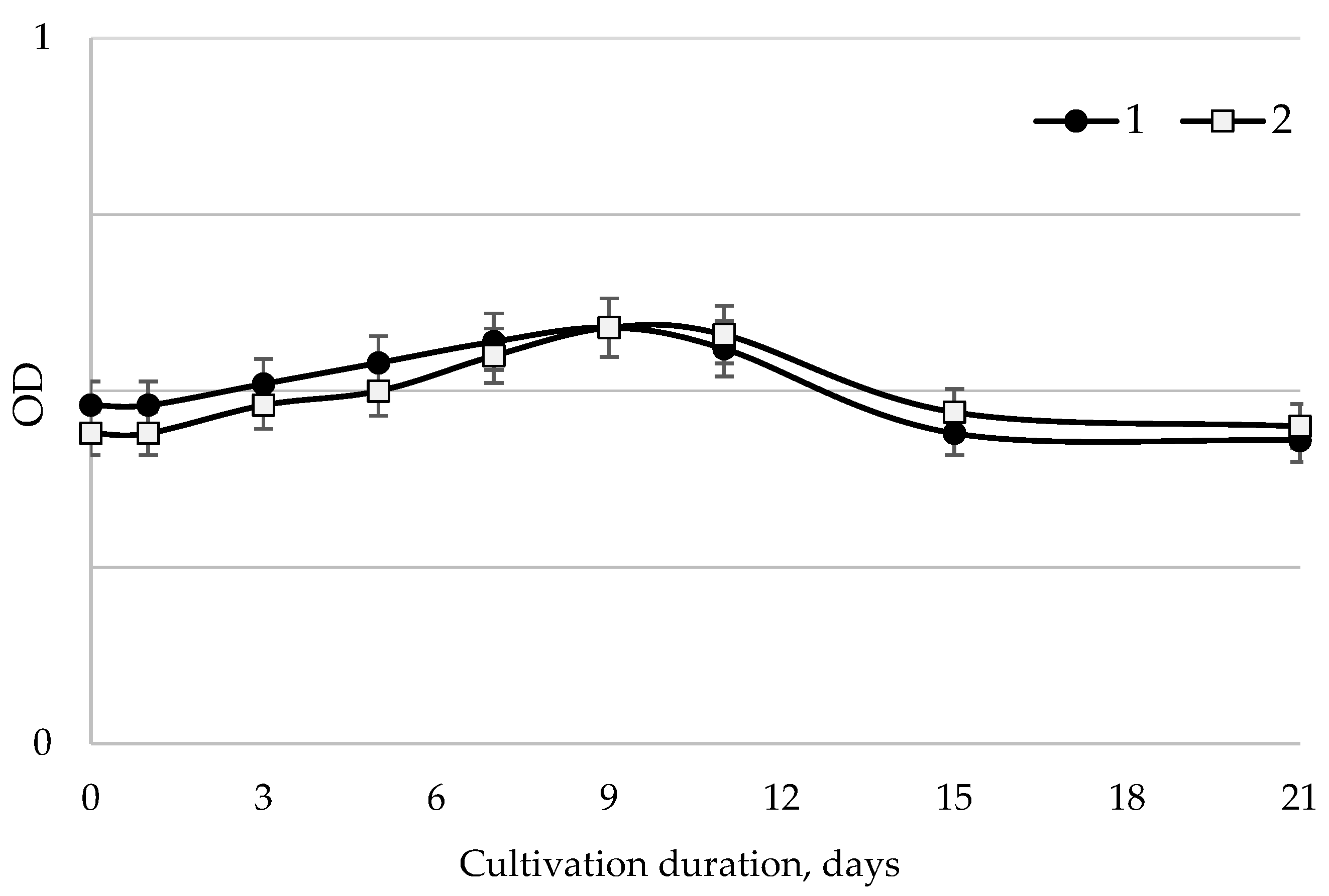 Plants 11 02264 g001 550