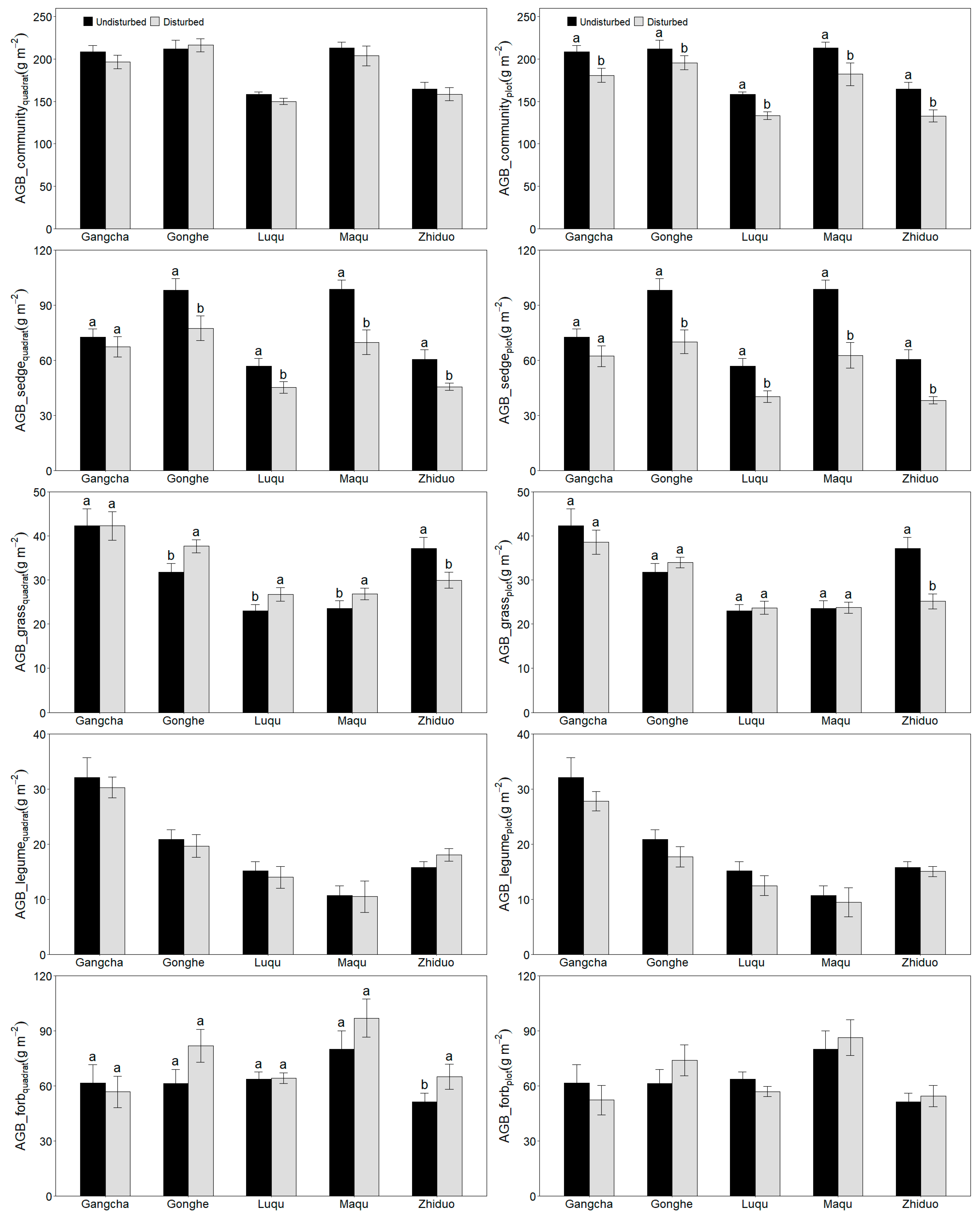 Plants 11 02266 g002