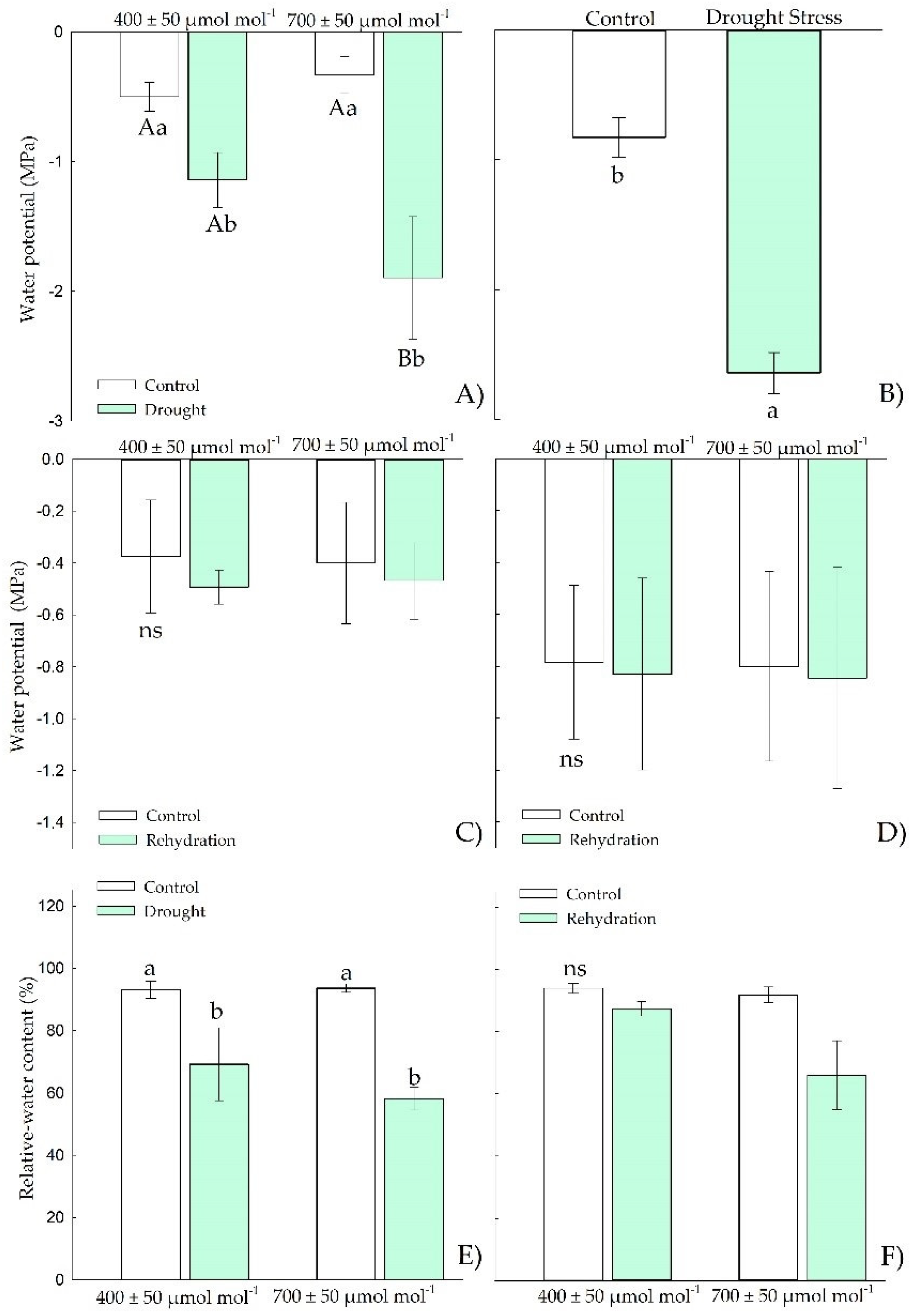 Plants 11 02270 g002 550
