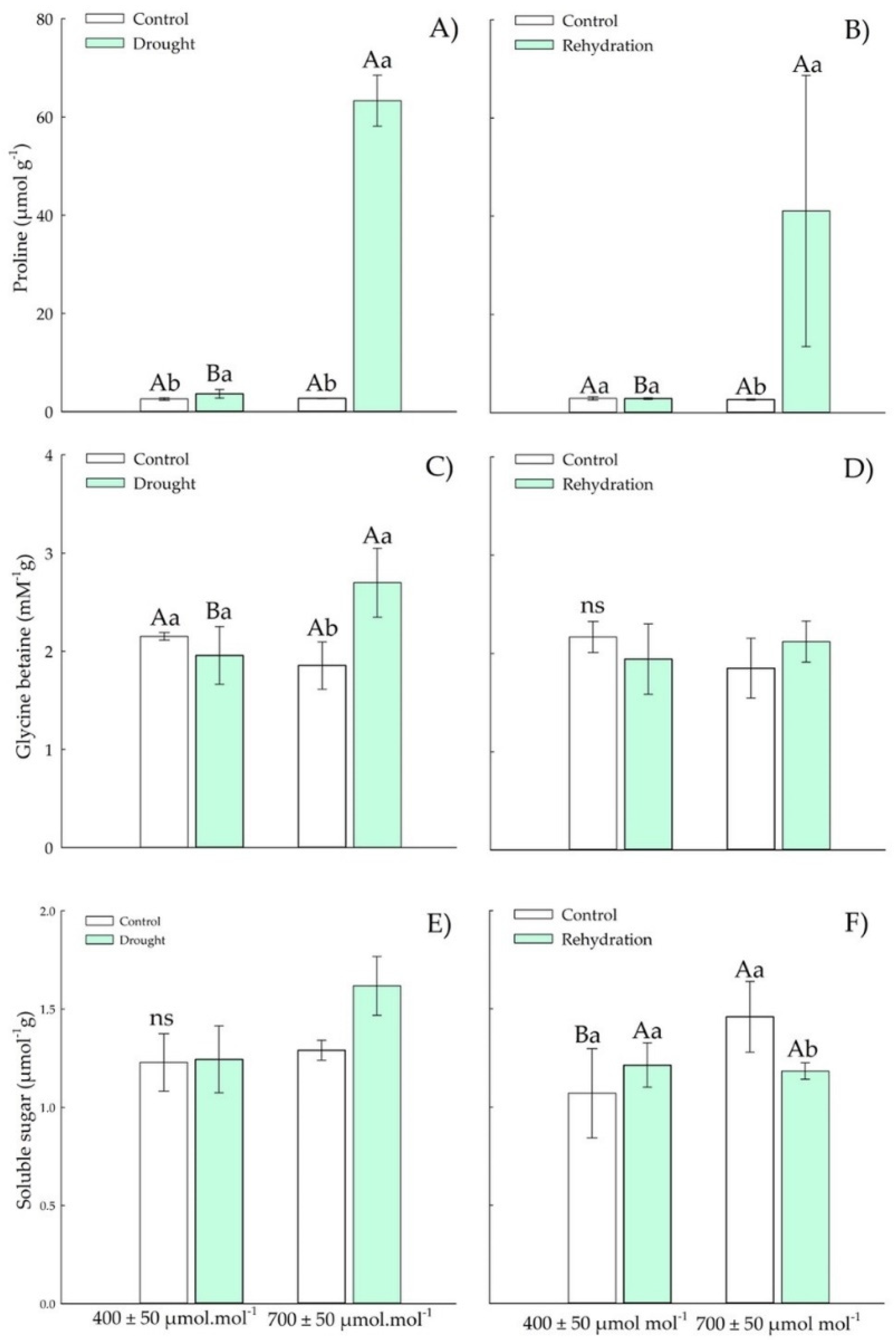 Plants 11 02270 g003 550