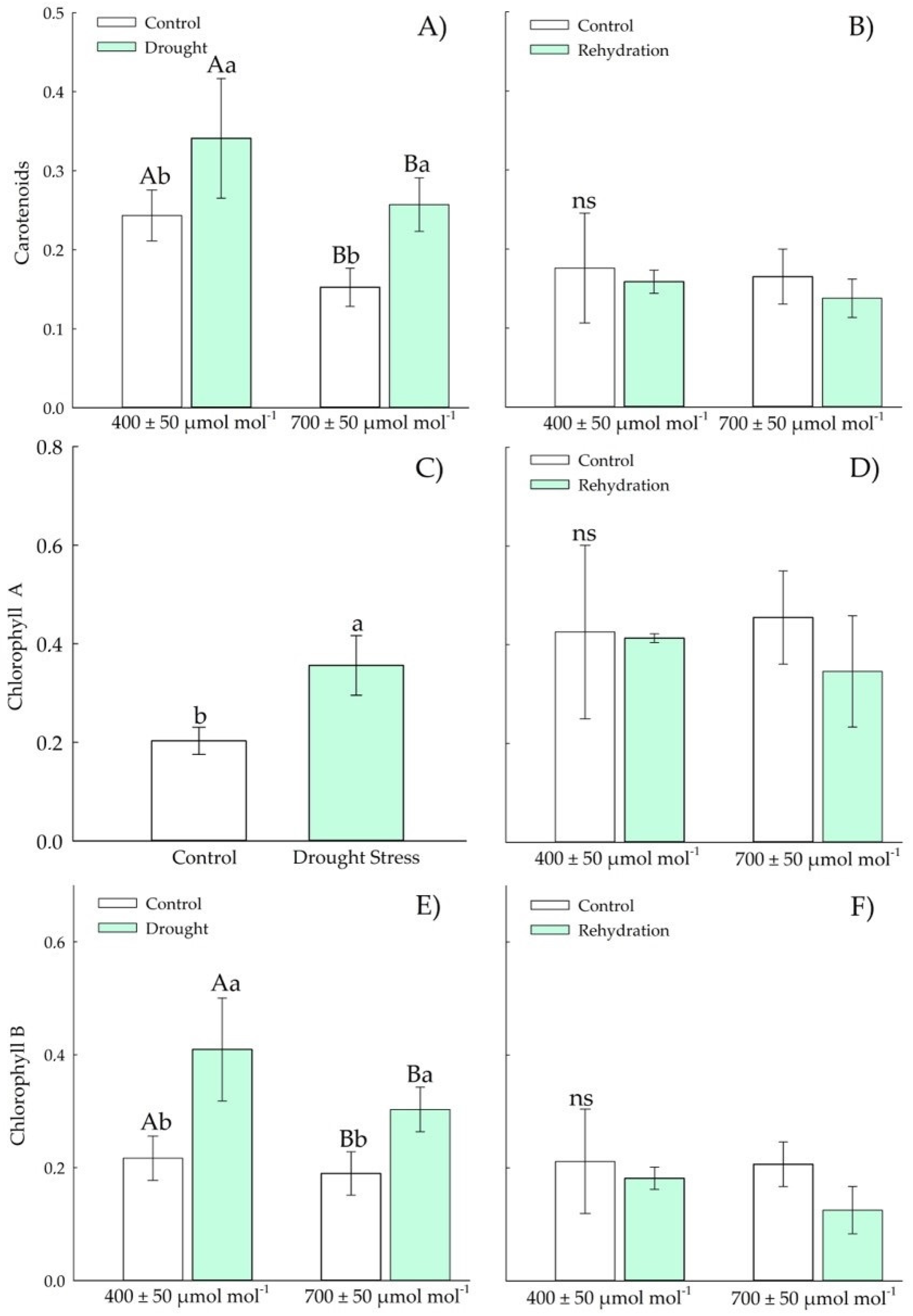 Plants 11 02270 g005 550